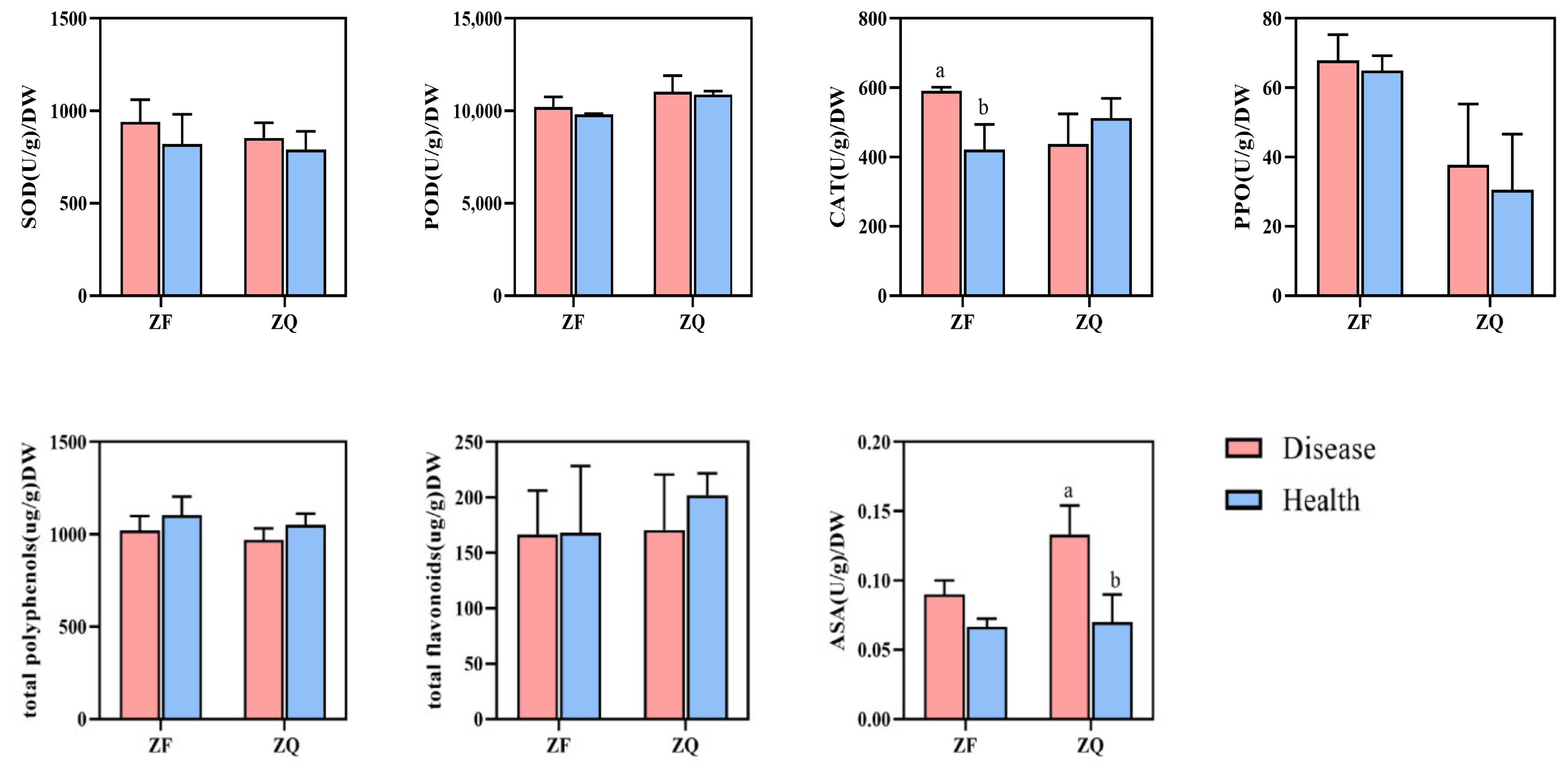 Forests 14 00071 g004