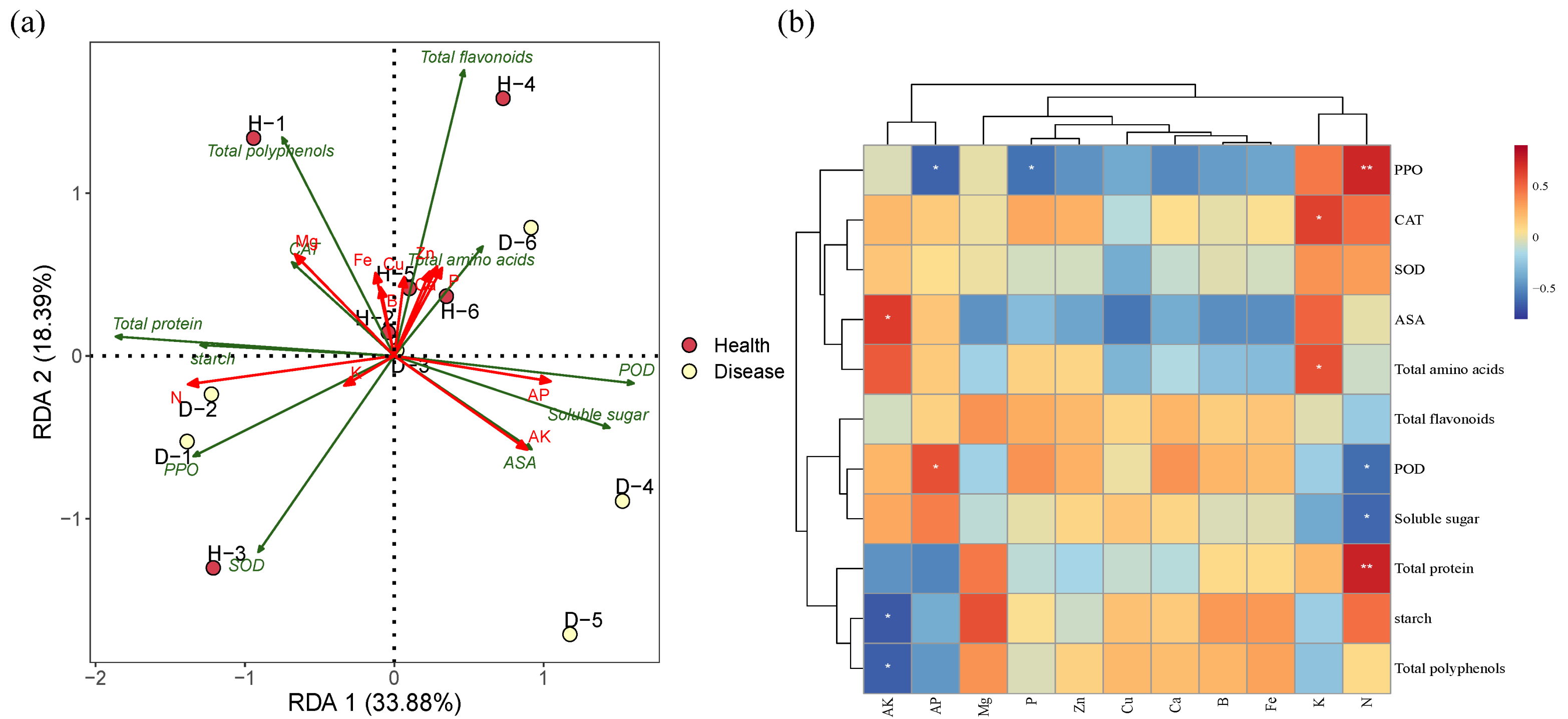 Forests 14 00071 g005
