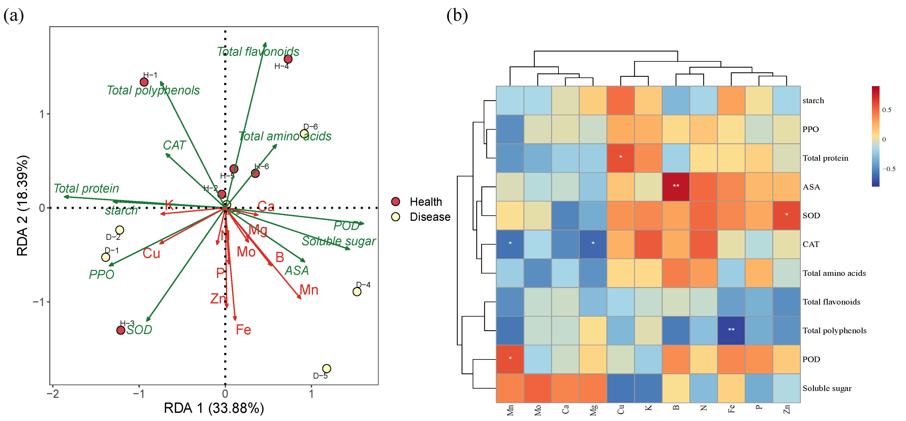 Forests 14 00071 g006