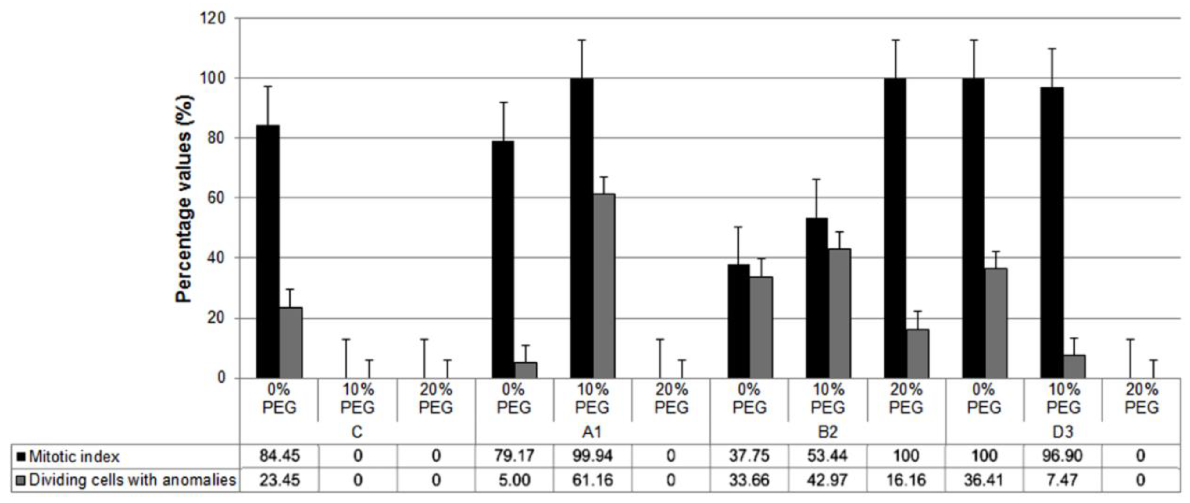 Forests 14 00078 g002