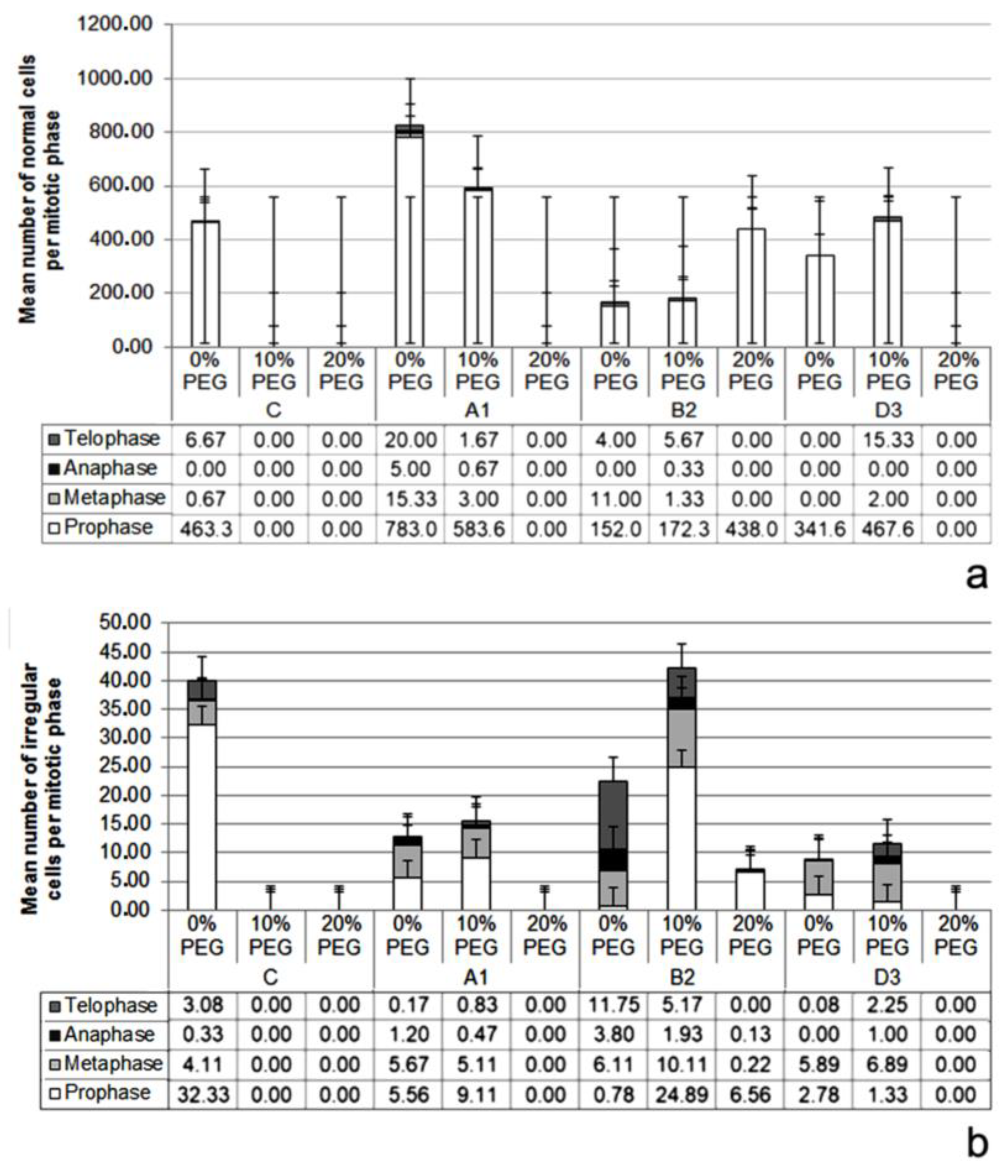 Forests 14 00078 g003