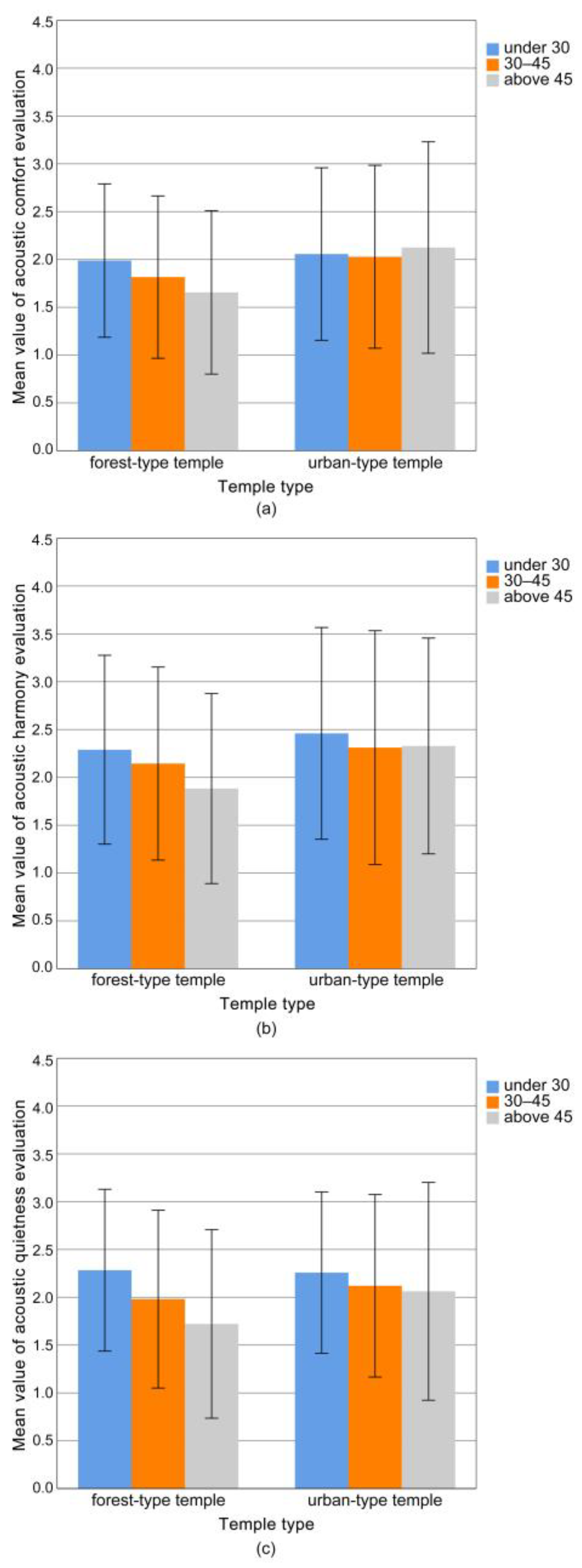 Forests 14 00079 g003 Forests 14 00079 g003