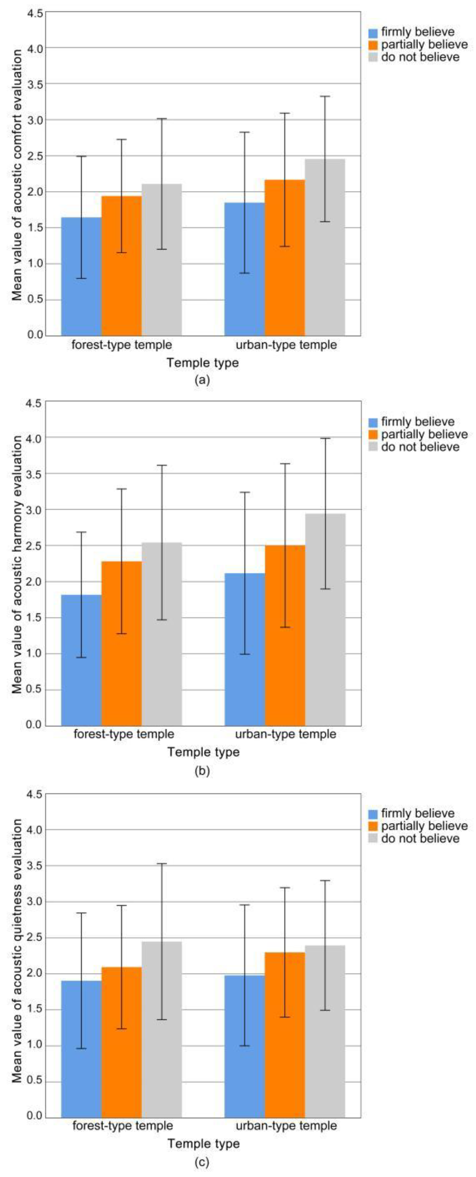 Forests 14 00079 g004 Forests 14 00079 g004