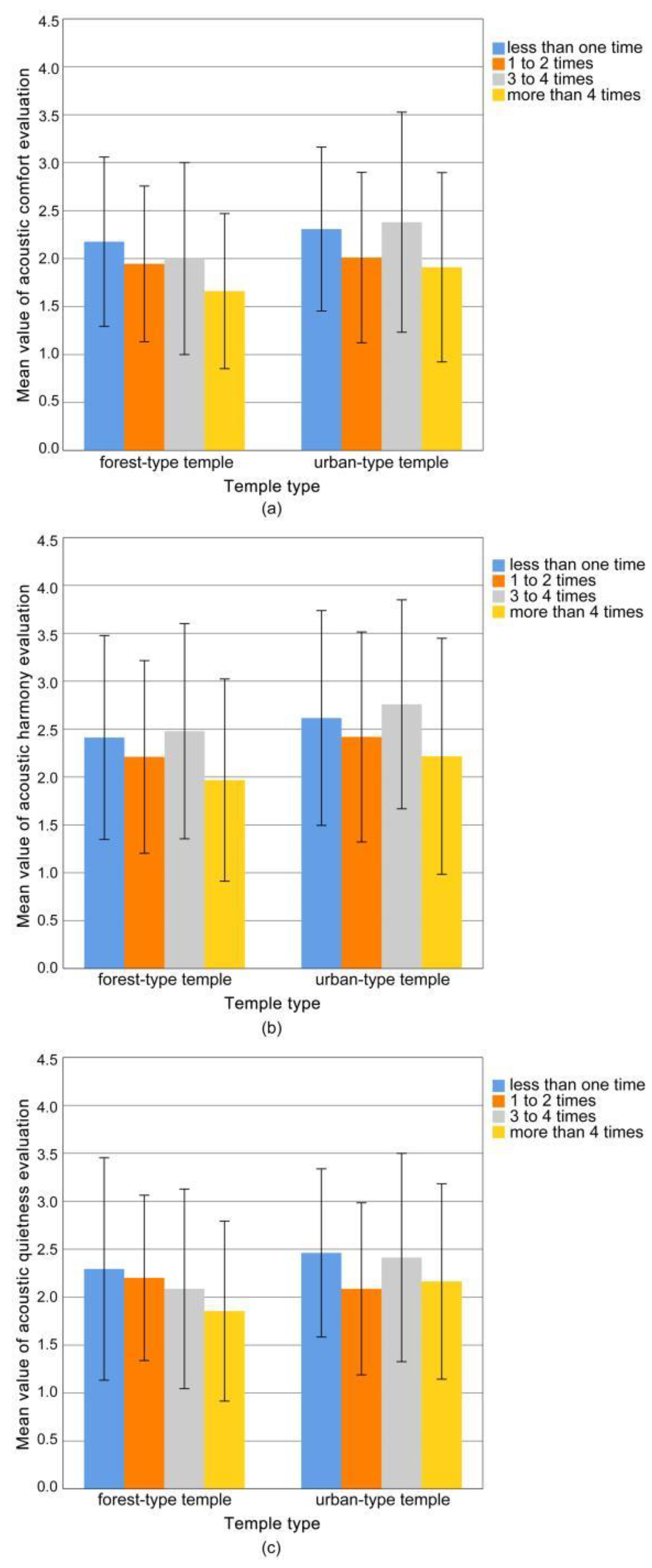 Forests 14 00079 g006 Forests 14 00079 g006
