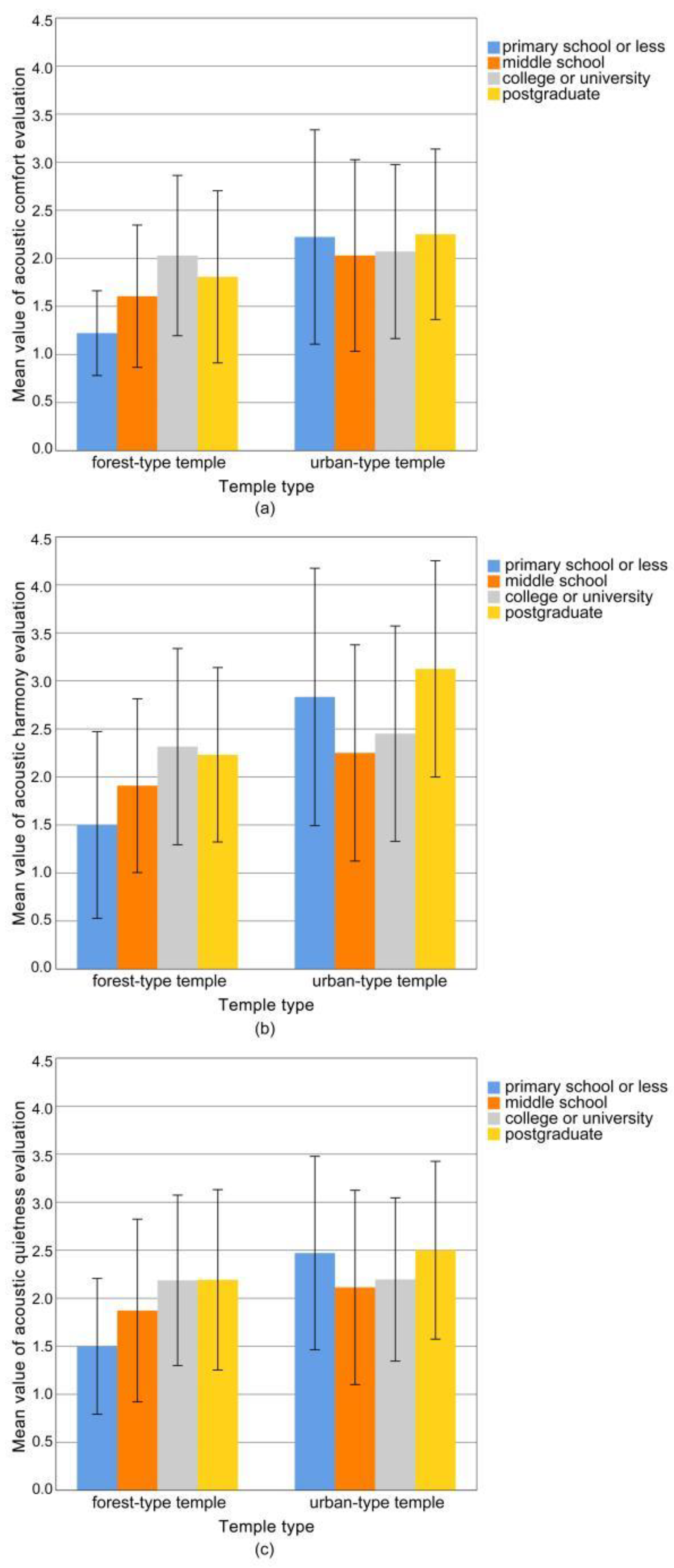 Forests 14 00079 g007 Forests 14 00079 g007