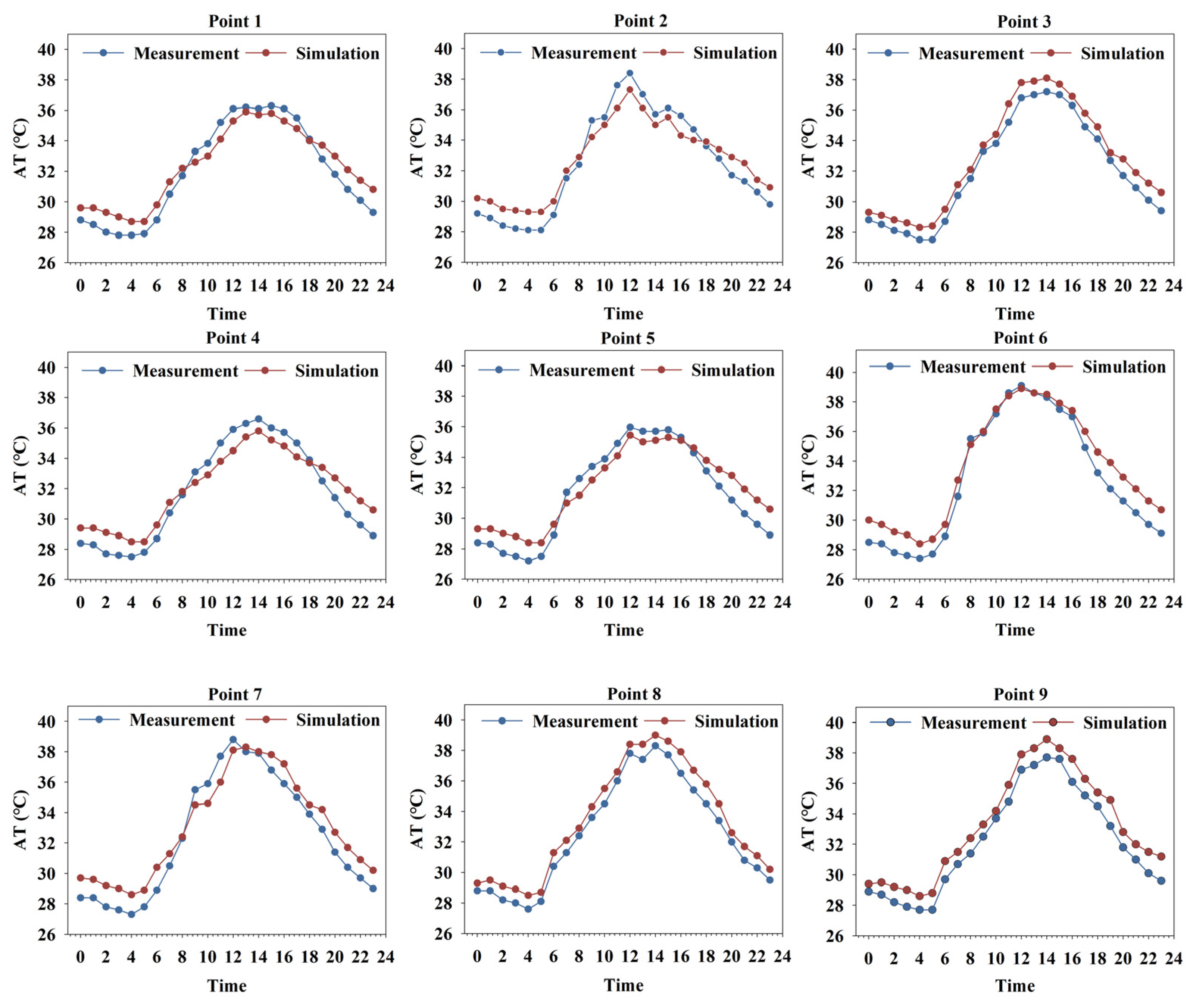 Forests 14 00080 g005