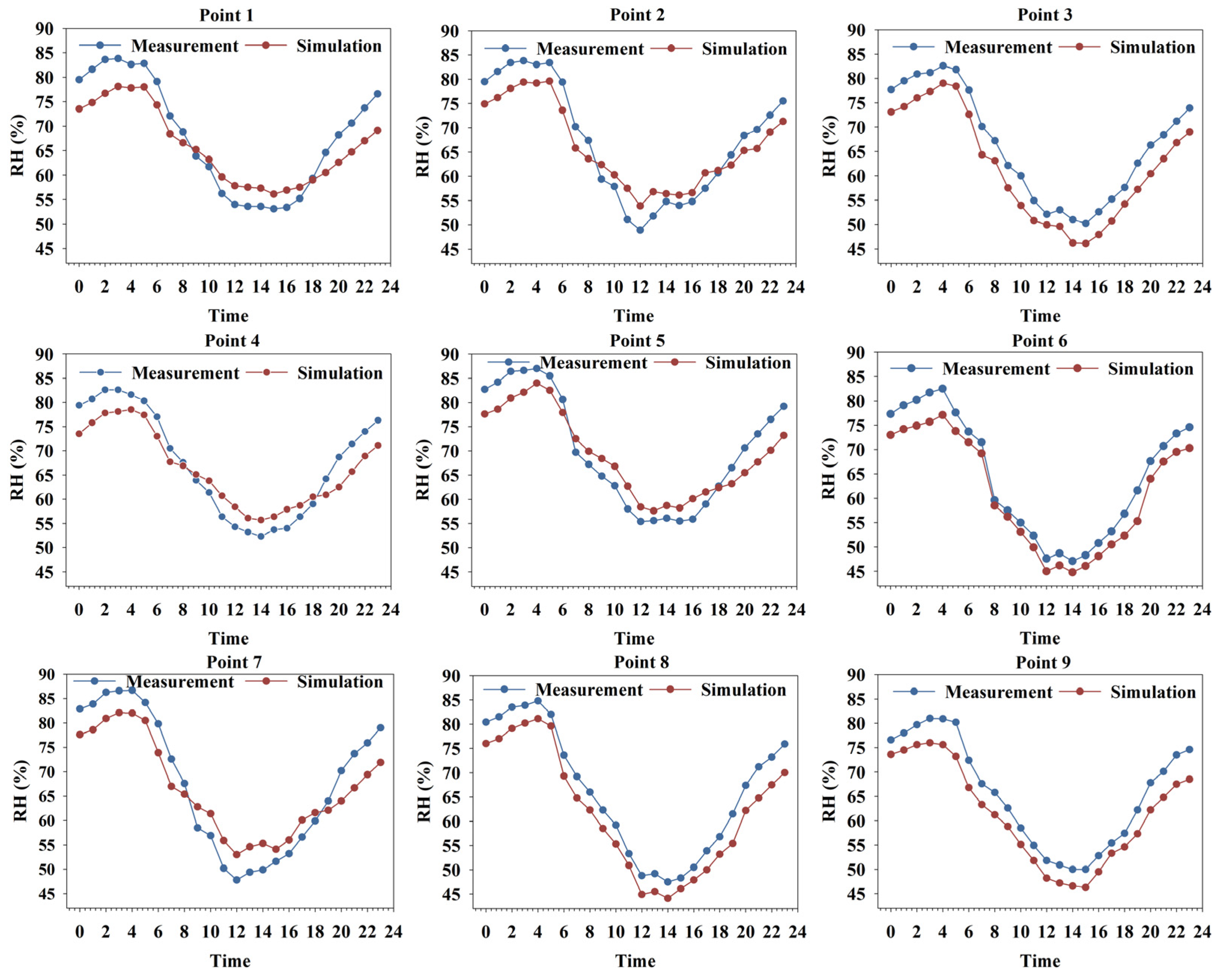 Forests 14 00080 g006