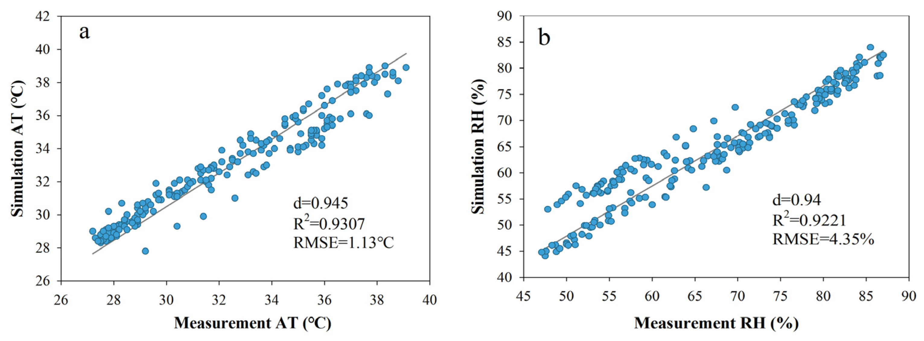 Forests 14 00080 g007