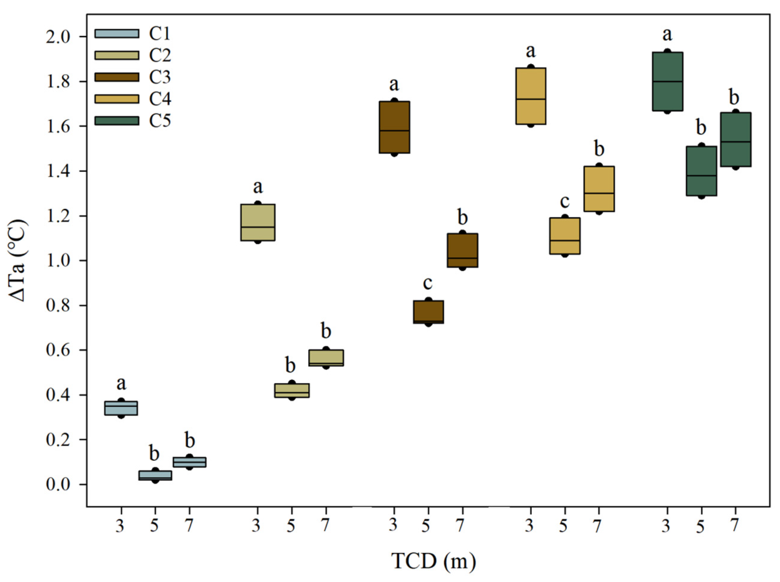 Forests 14 00080 g009