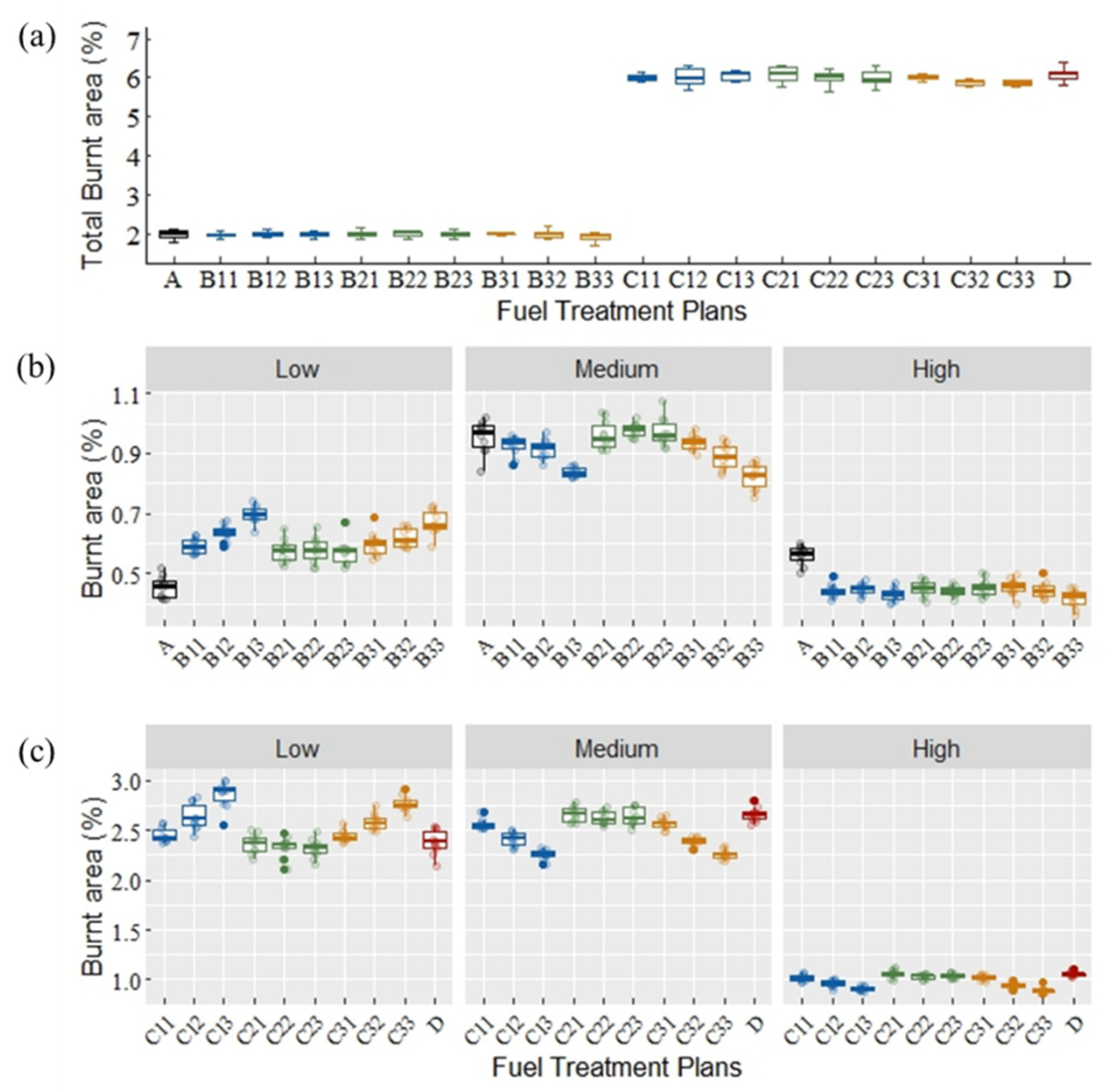 Forests 14 00085 g003 Forests 14 00085 g003