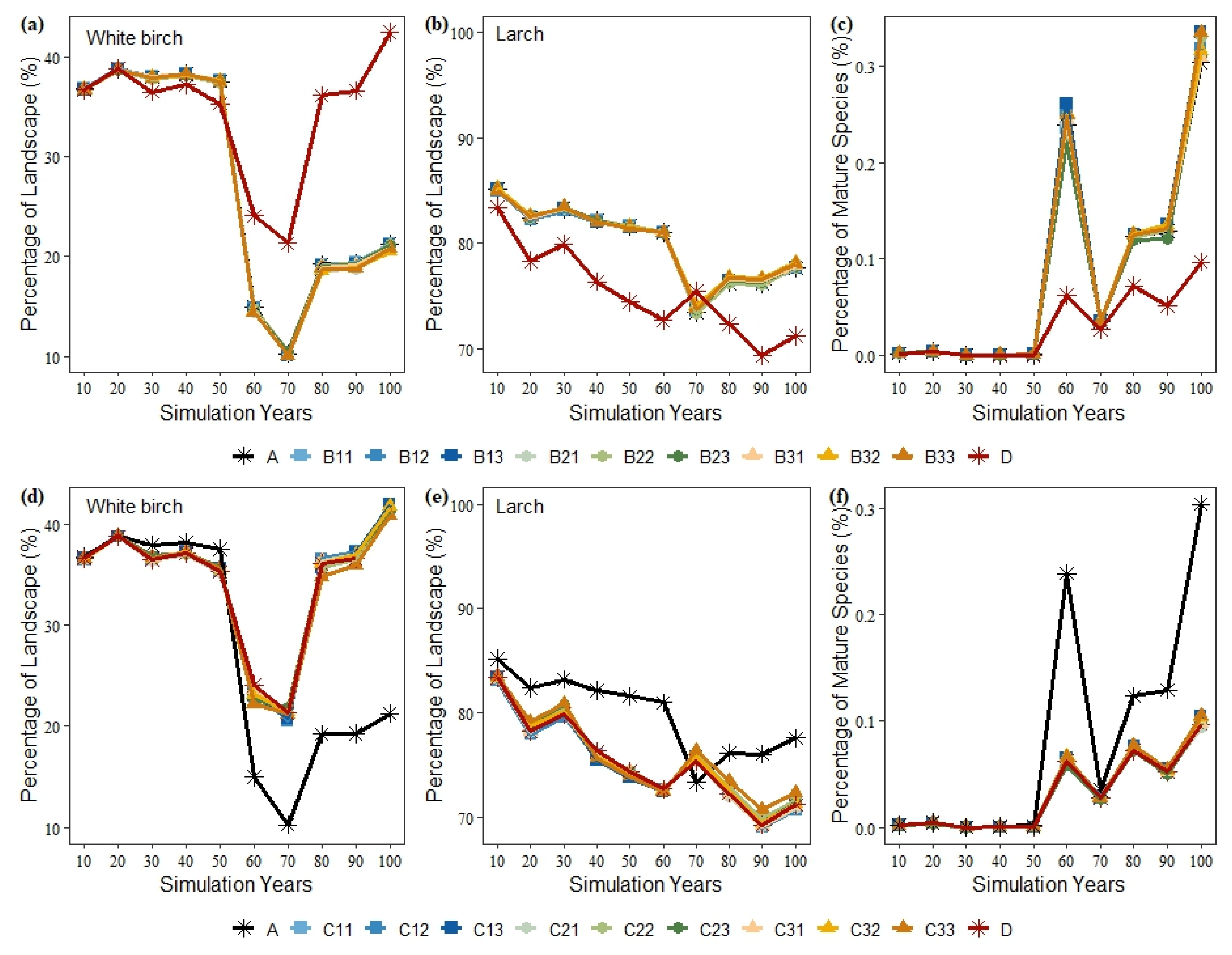 Forests 14 00085 g005 Forests 14 00085 g005