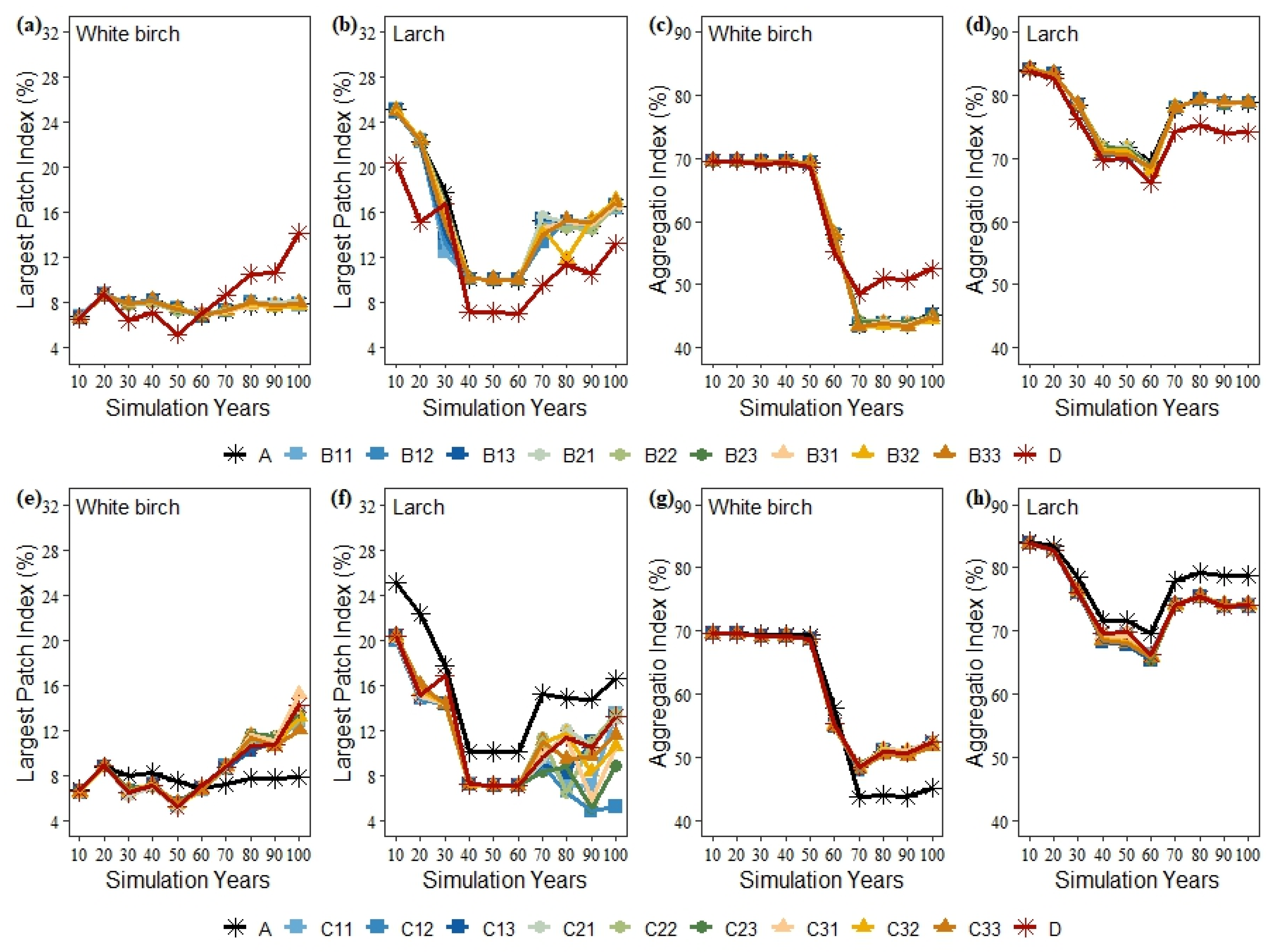 Forests 14 00085 g006 Forests 14 00085 g006