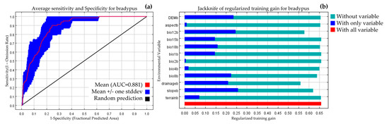 Forests 14 00087 g0a1