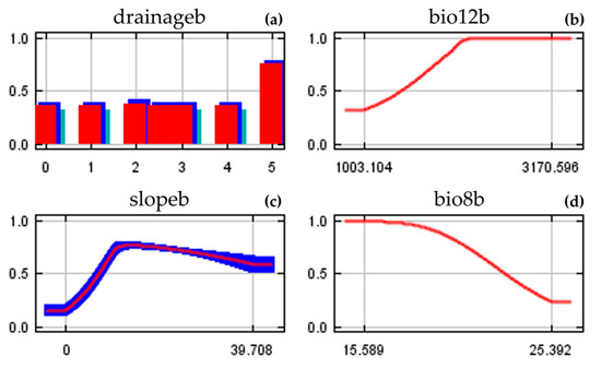 Forests 14 00087 g0a2