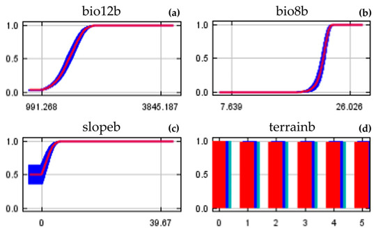Forests 14 00087 g0a4