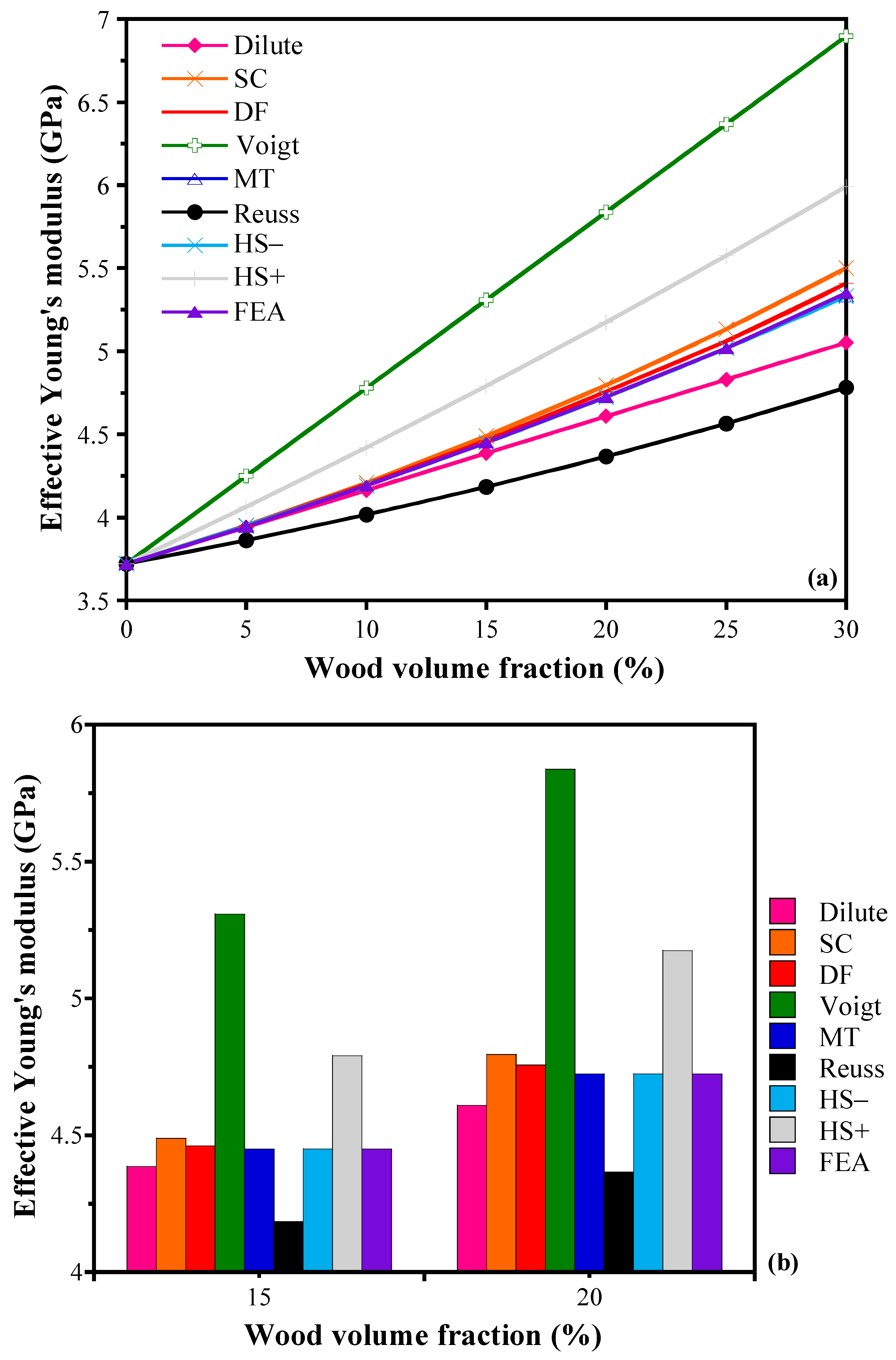 Forests 14 00095 g008