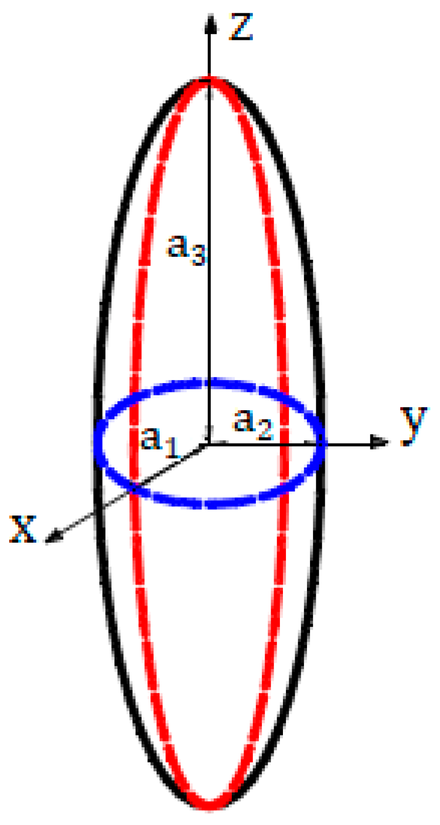 Forests 14 00095 g009