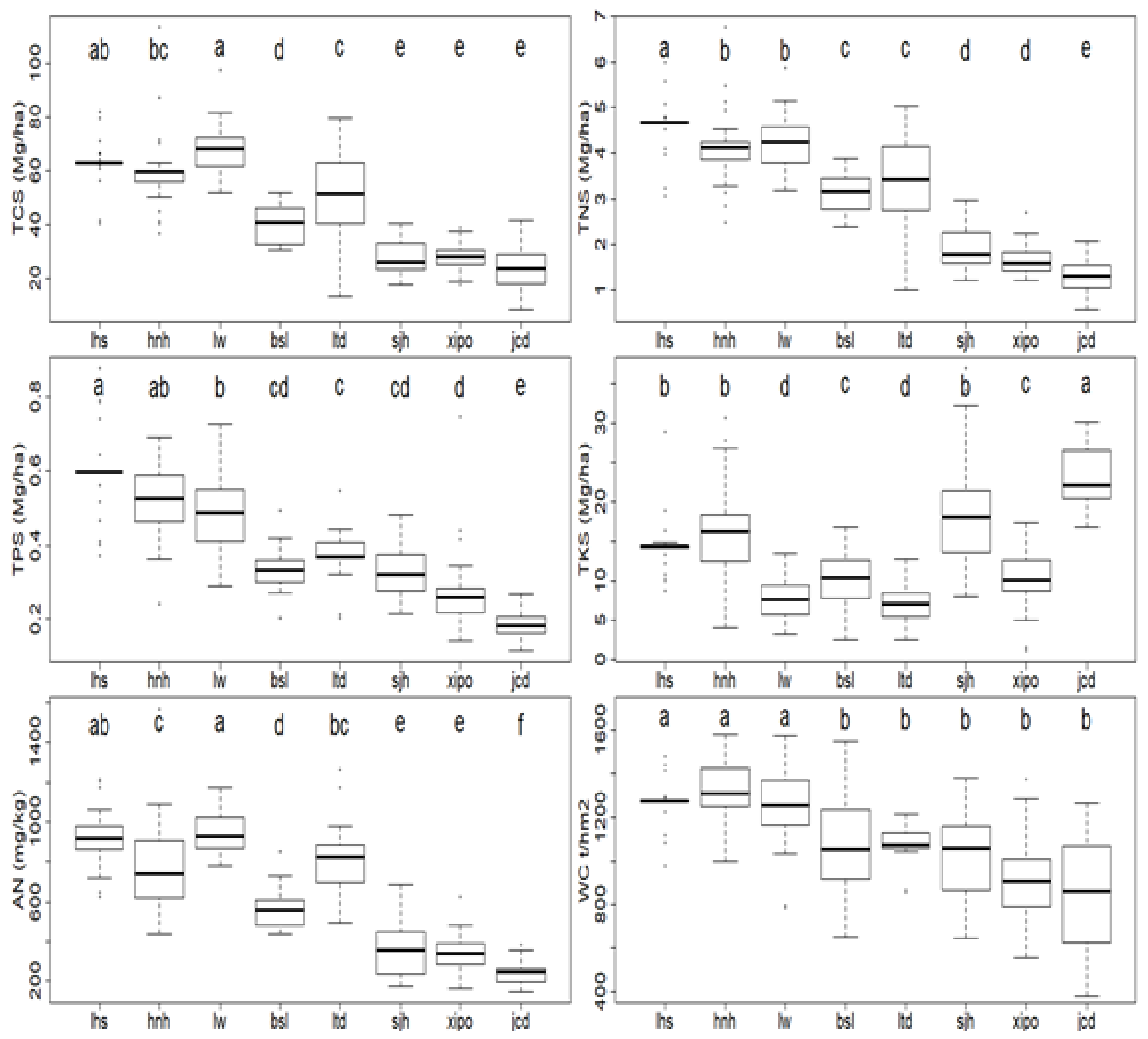 Forests 14 00098 g002