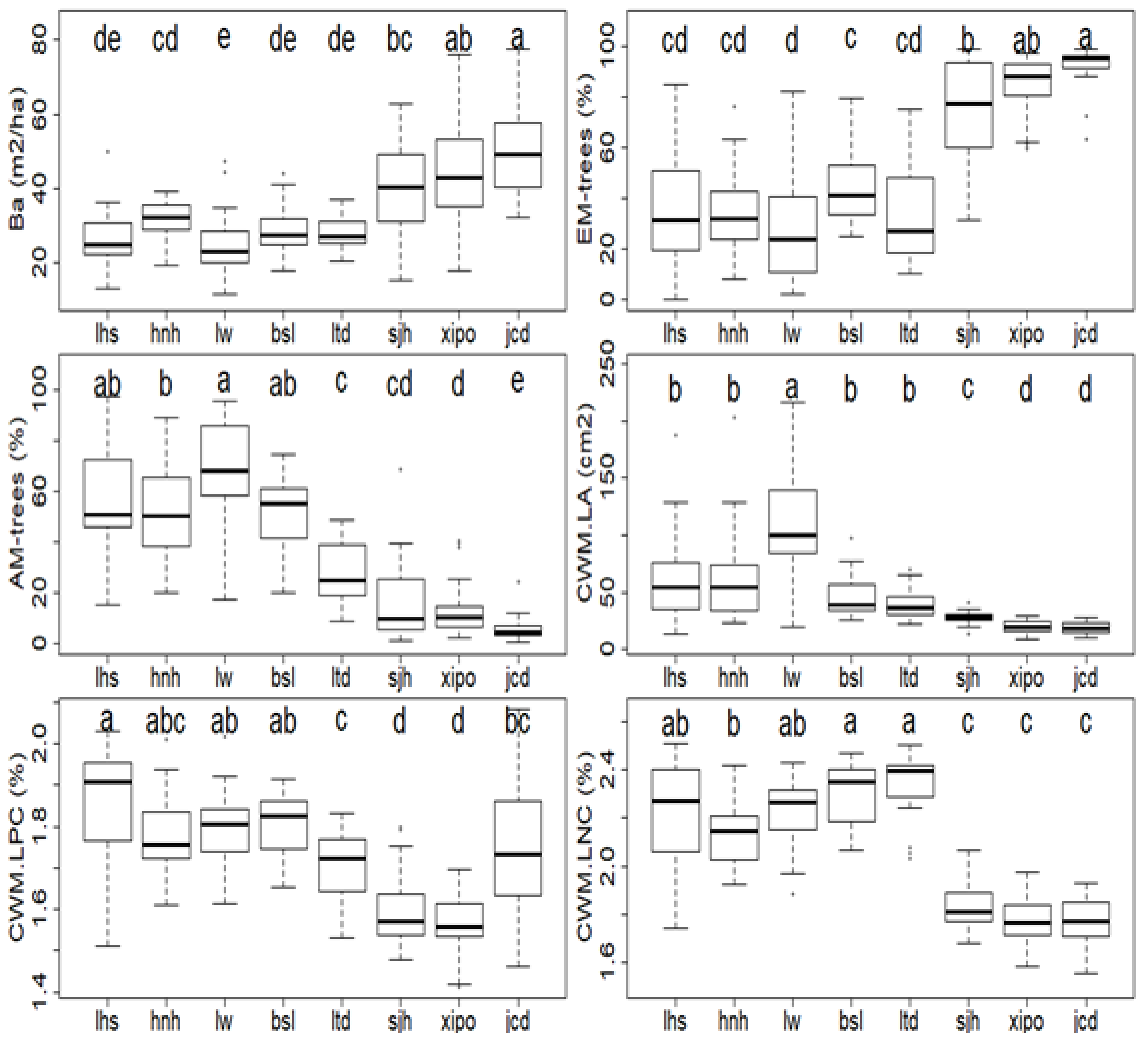 Forests 14 00098 g003