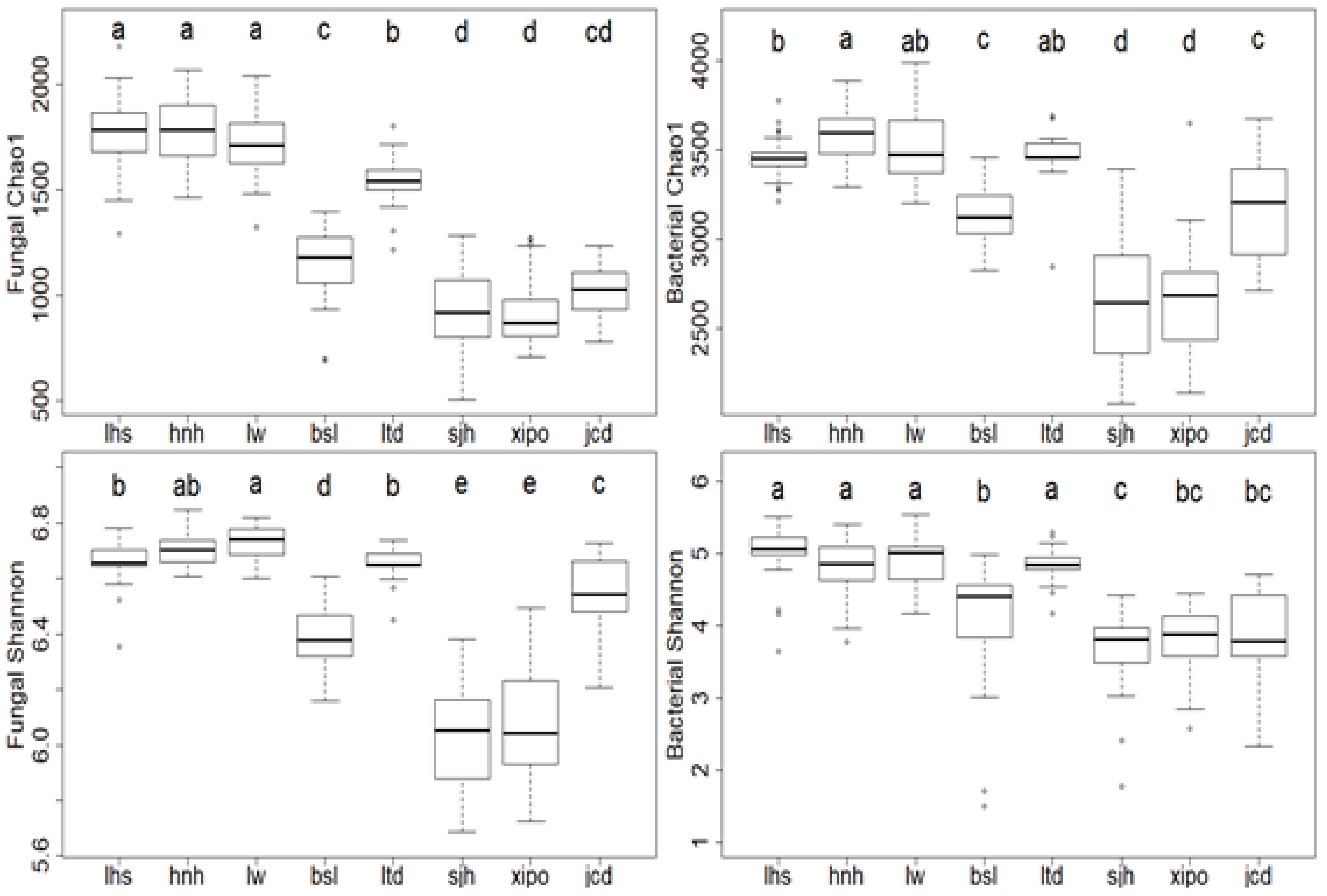 Forests 14 00098 g004