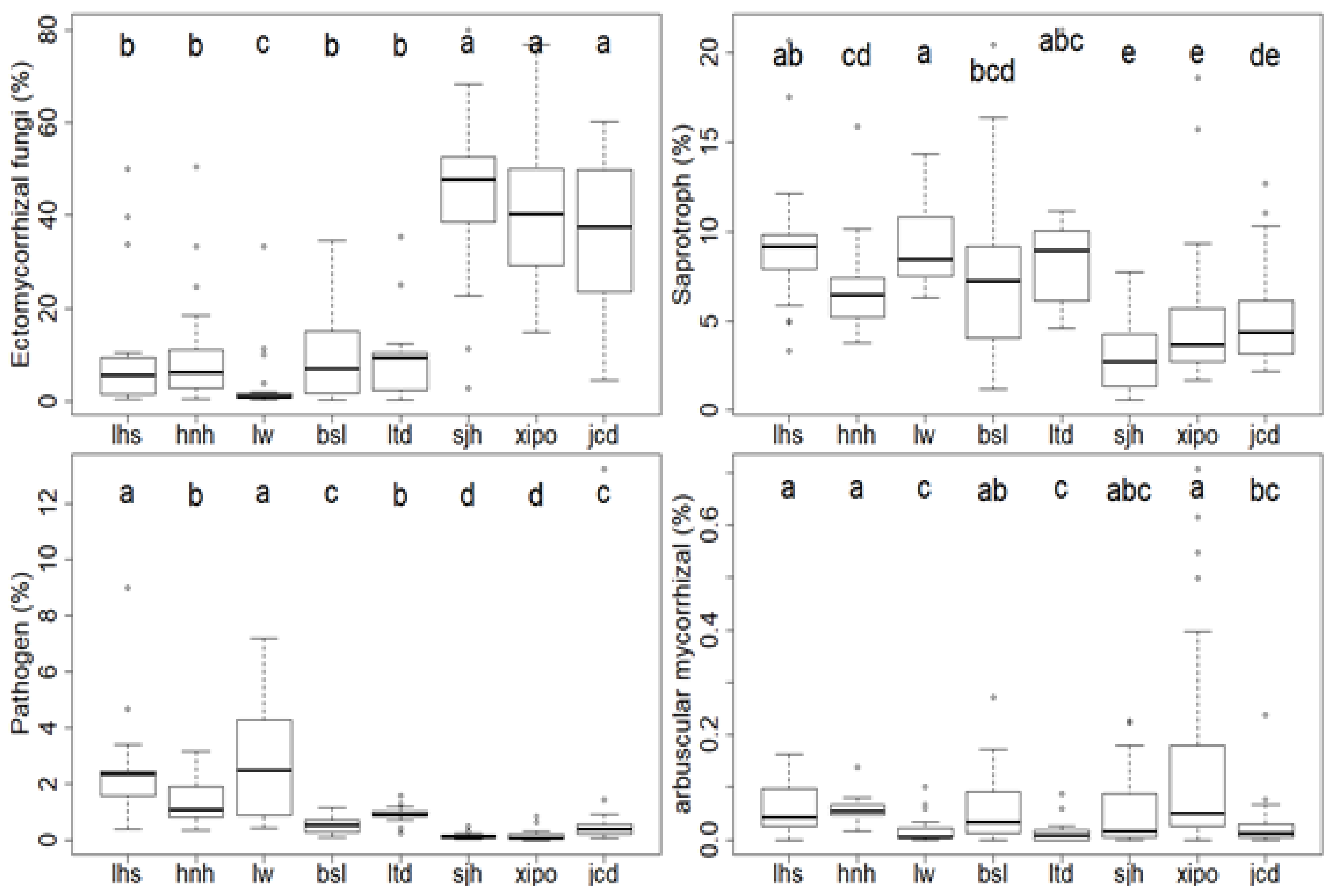 Forests 14 00098 g005