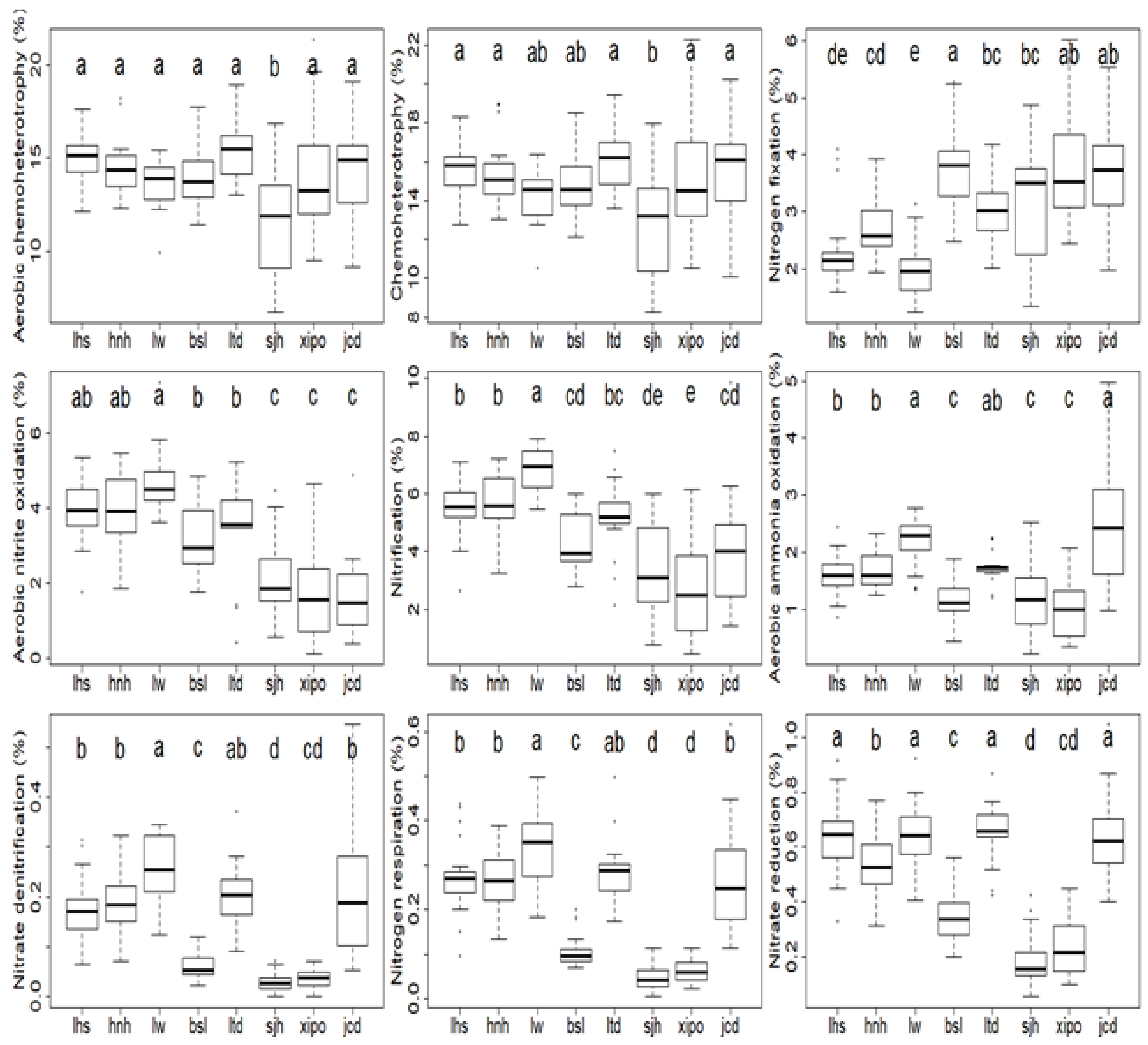 Forests 14 00098 g006