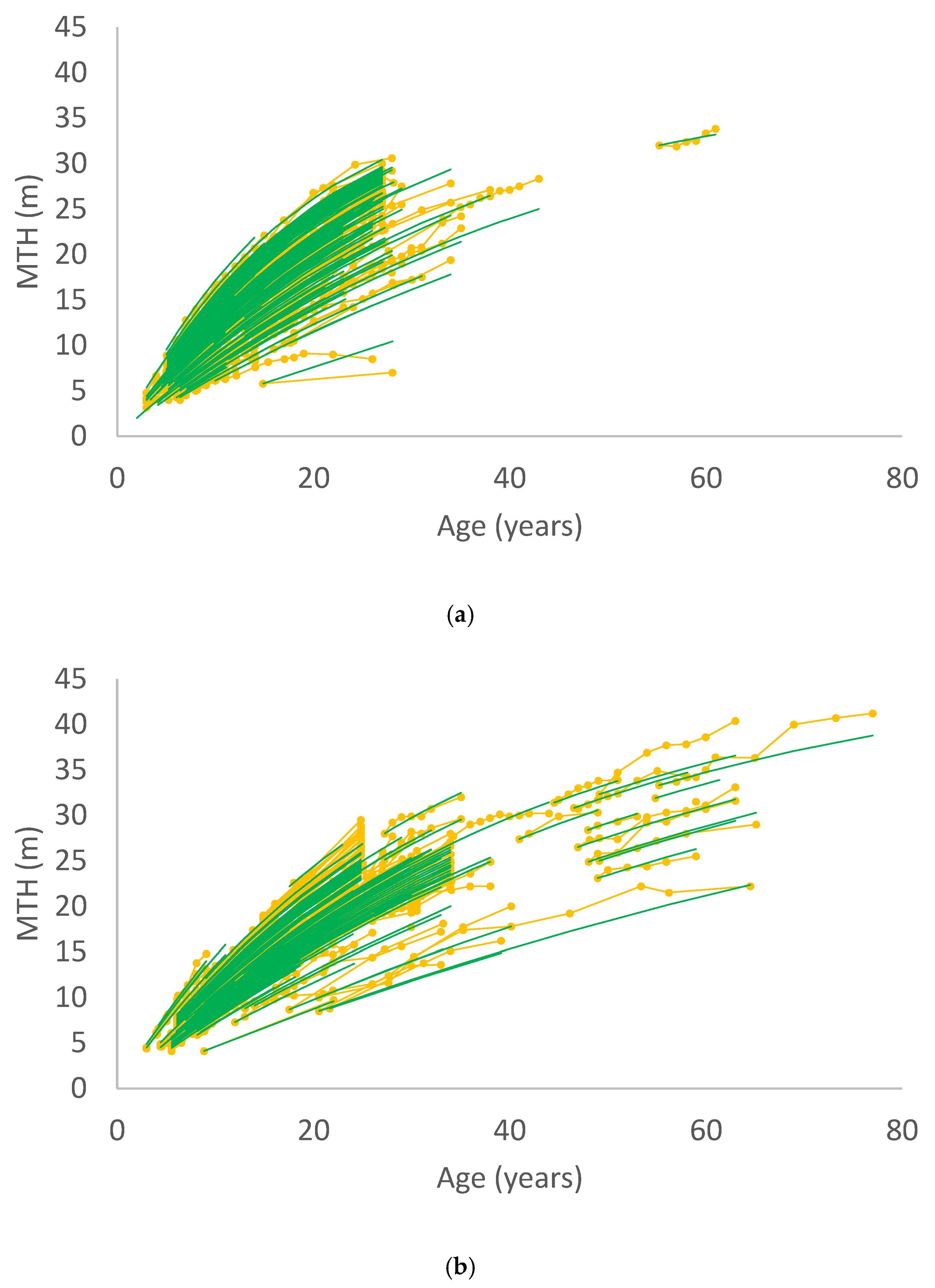 Forests 14 00105 g002
