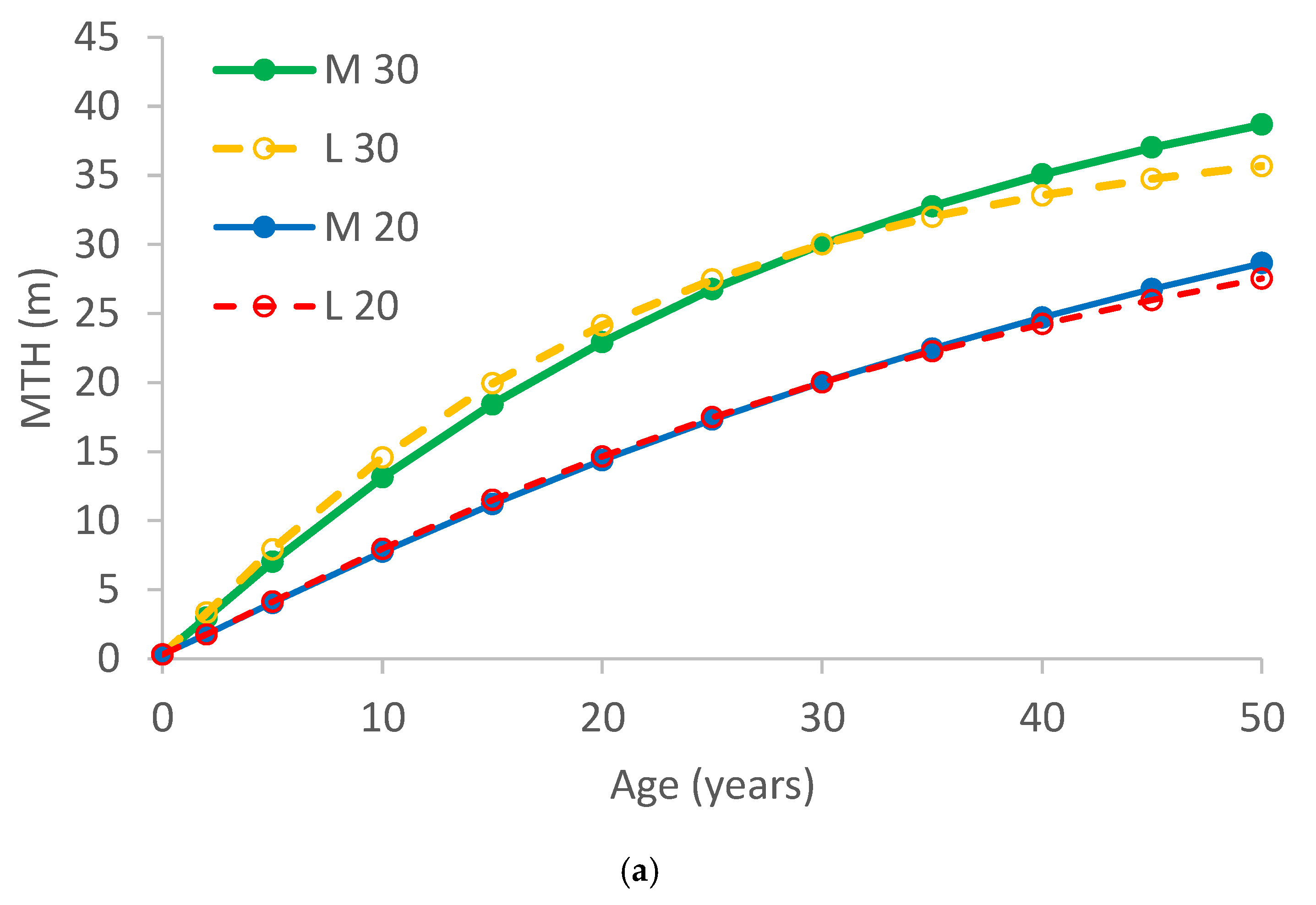 Forests 14 00105 g004a