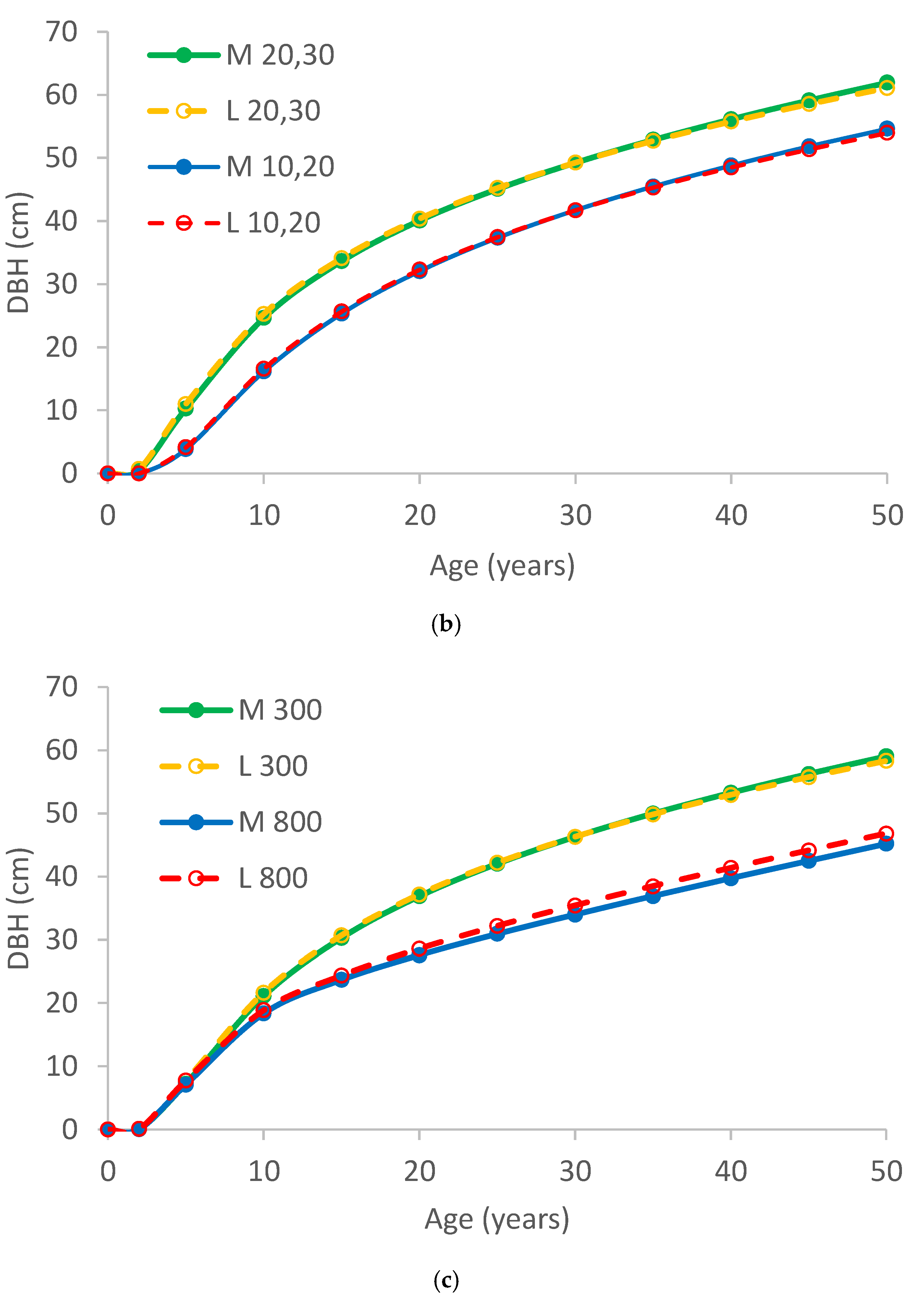 Forests 14 00105 g004b