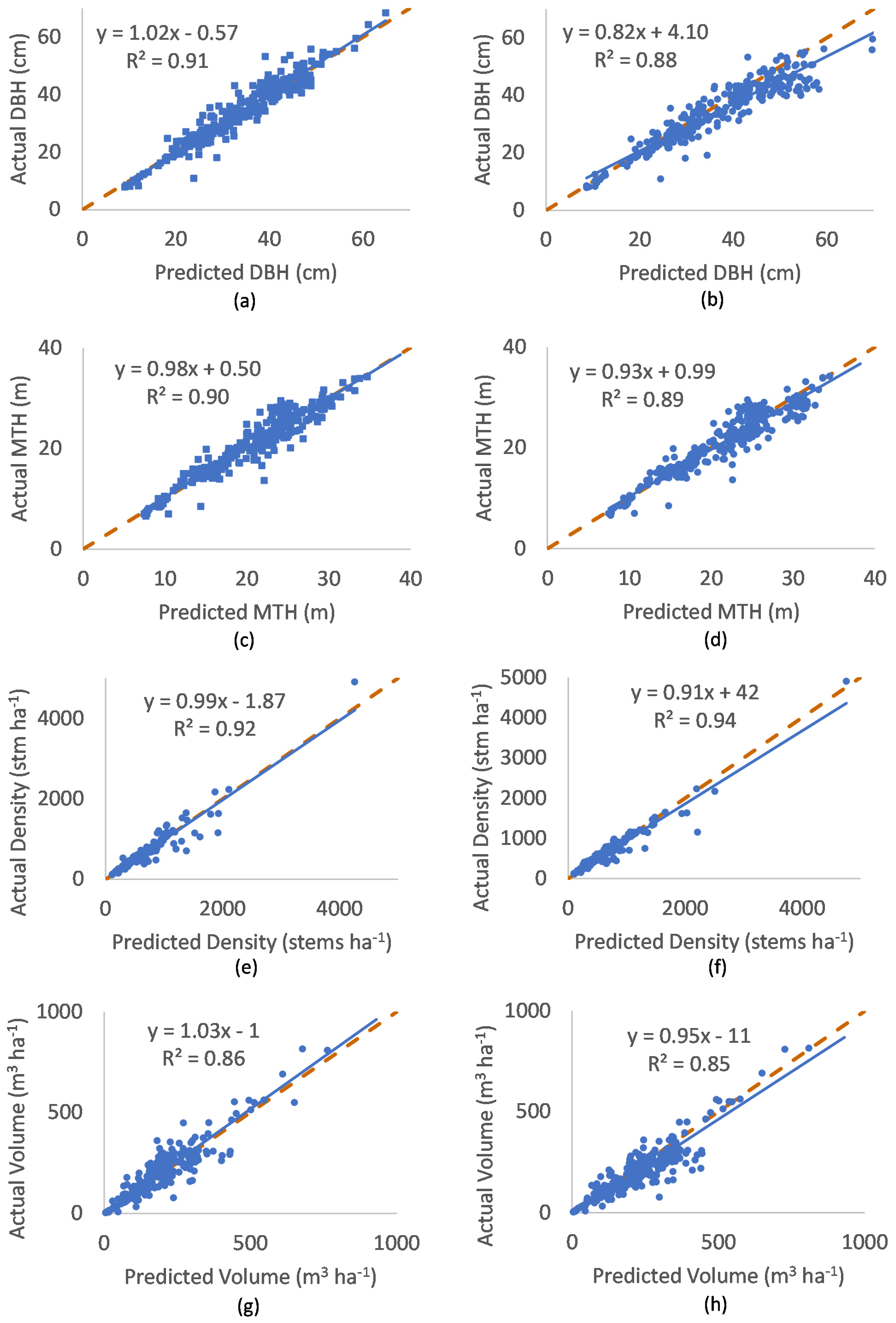 Forests 14 00105 g005