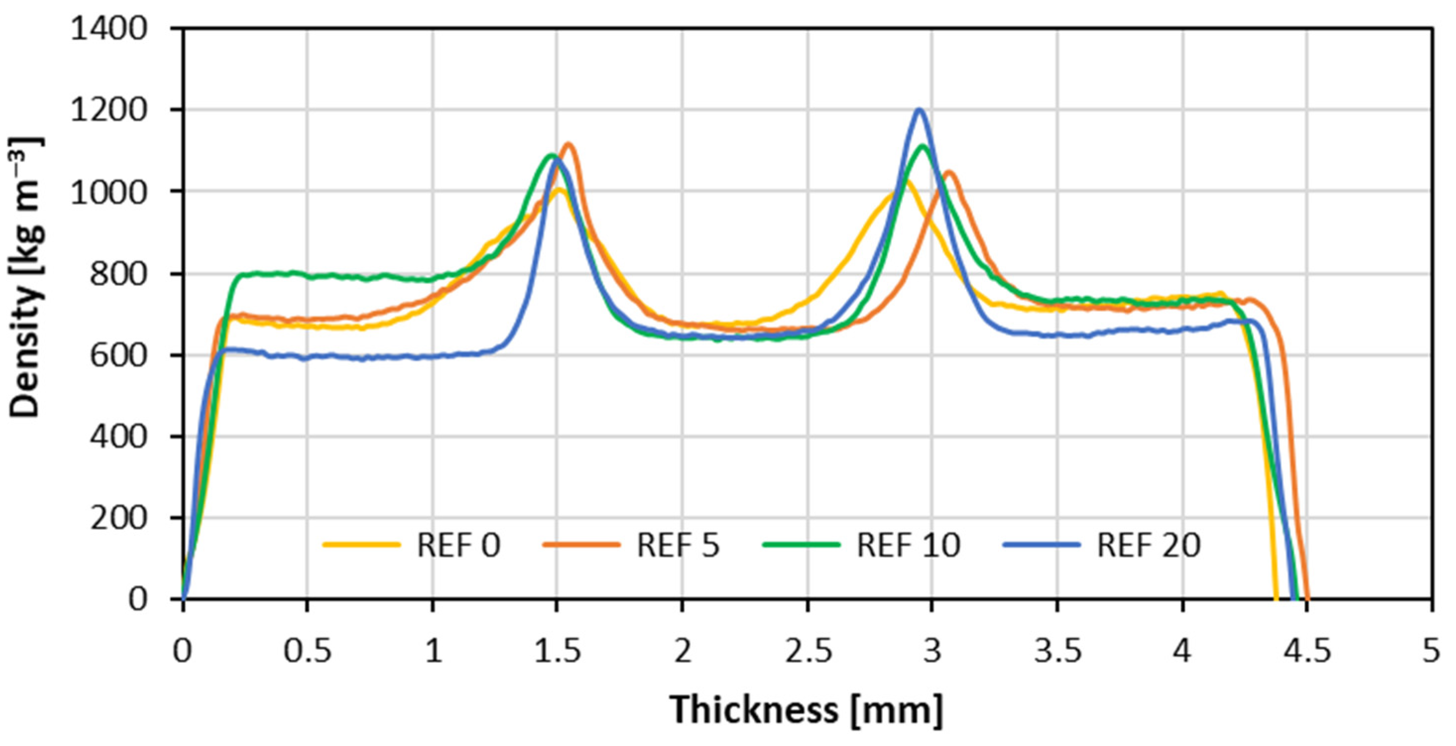 Forests 14 00110 g008 Forests 14 00110 g008