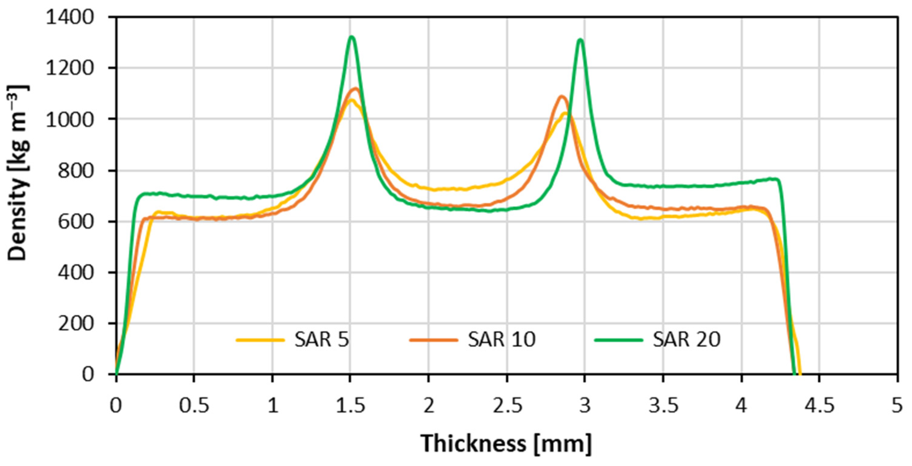 Forests 14 00110 g009 Forests 14 00110 g009