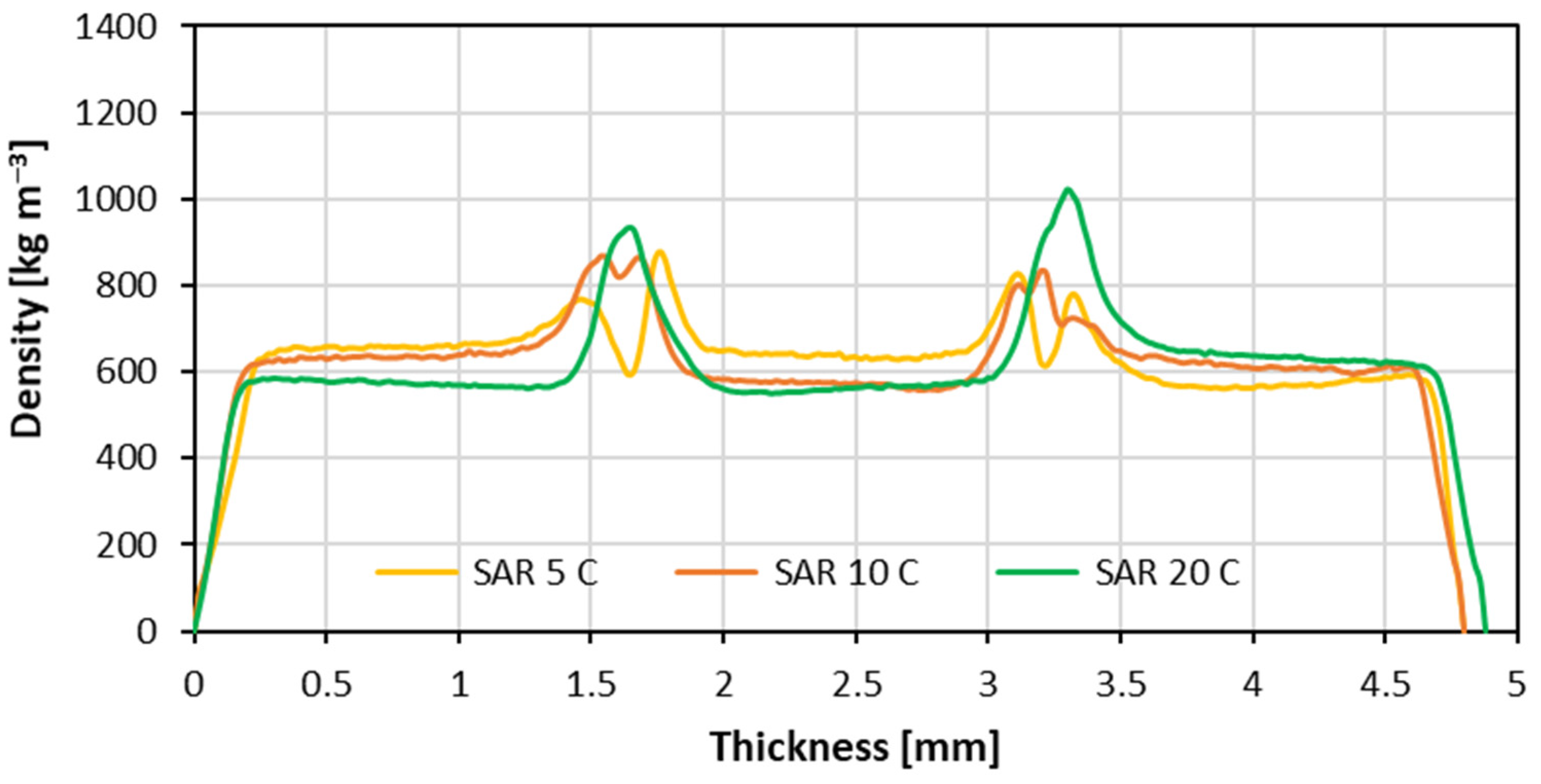 Forests 14 00110 g010 Forests 14 00110 g010
