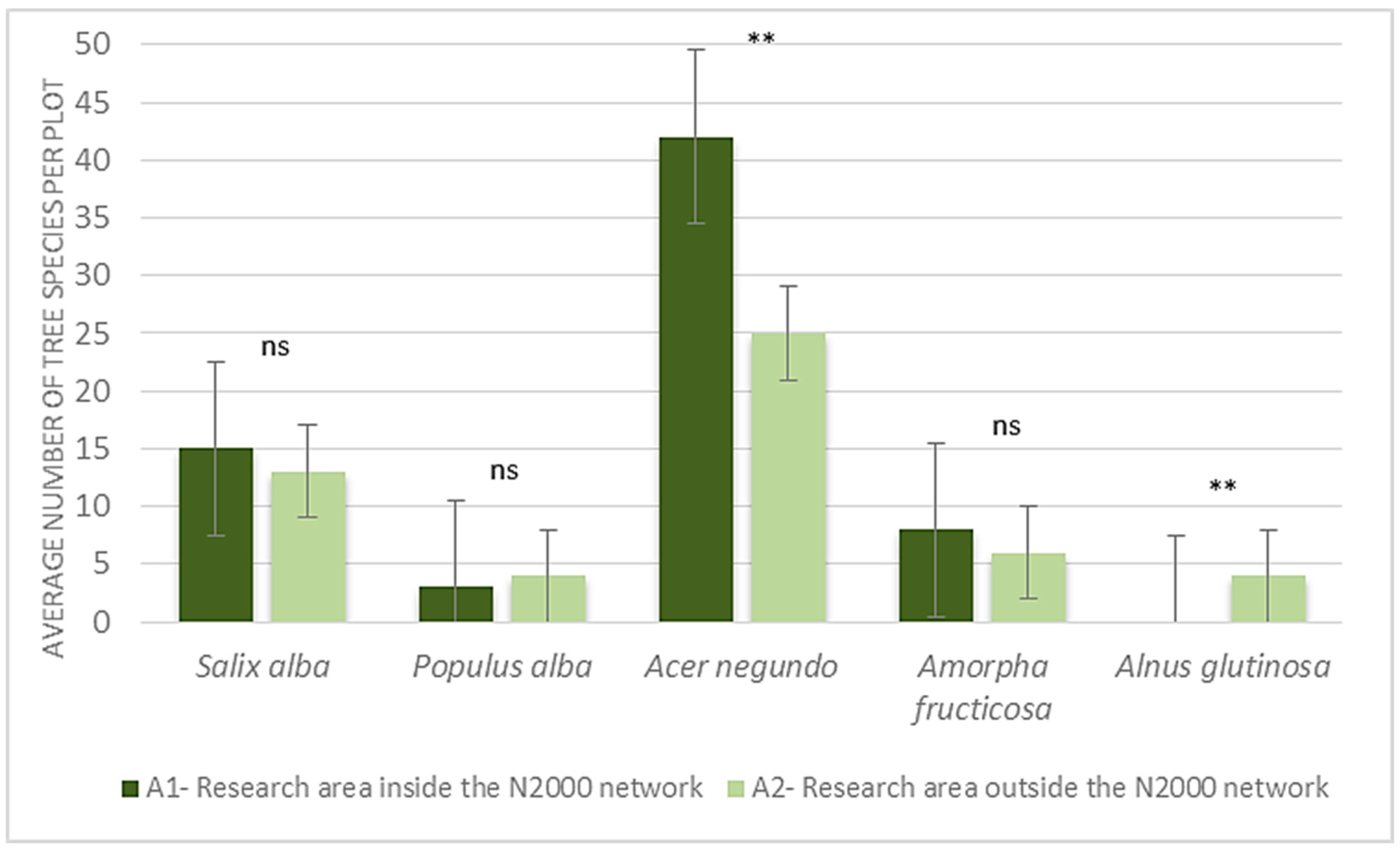 Forests 14 00112 g004