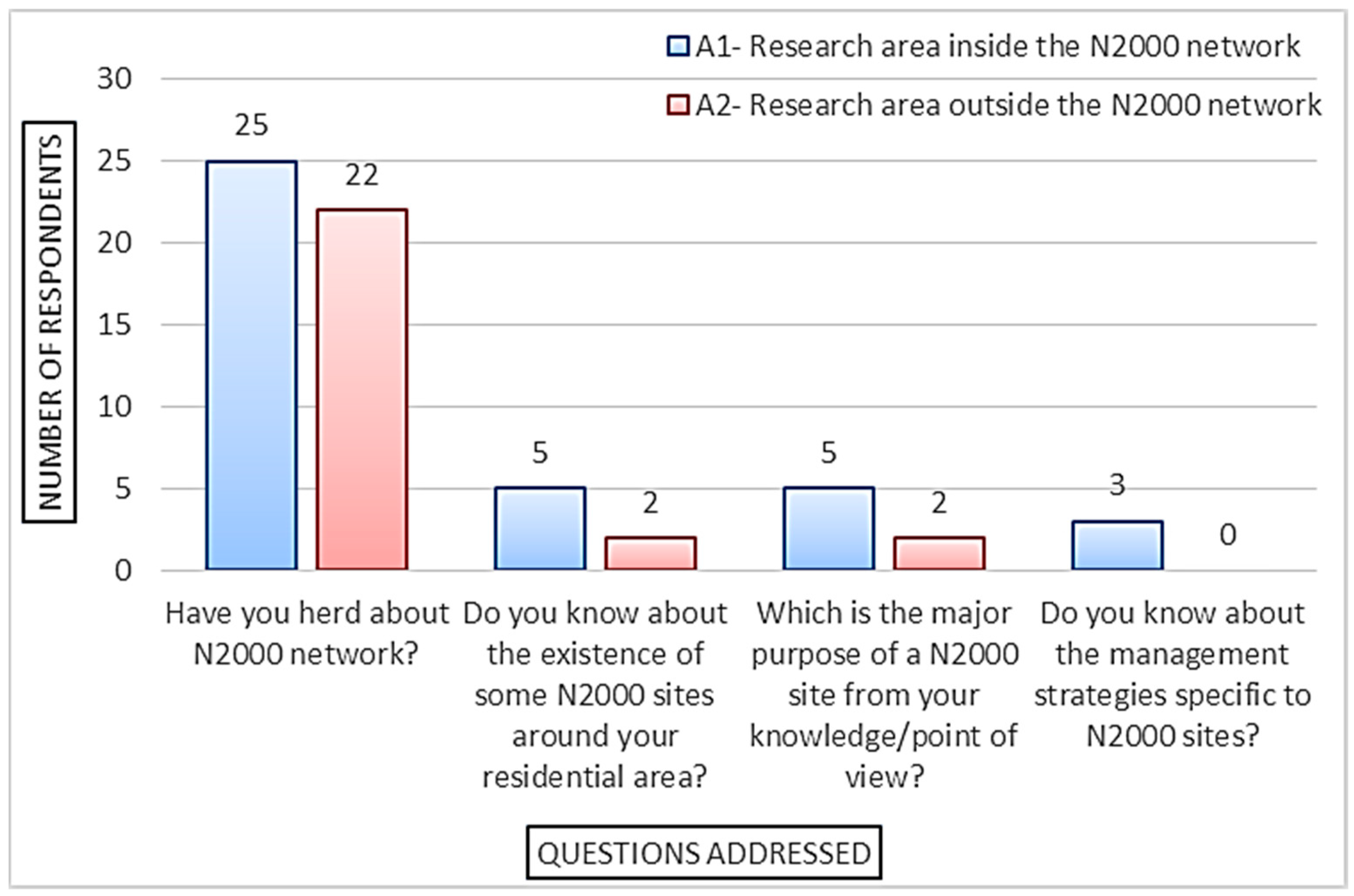 Forests 14 00112 g005