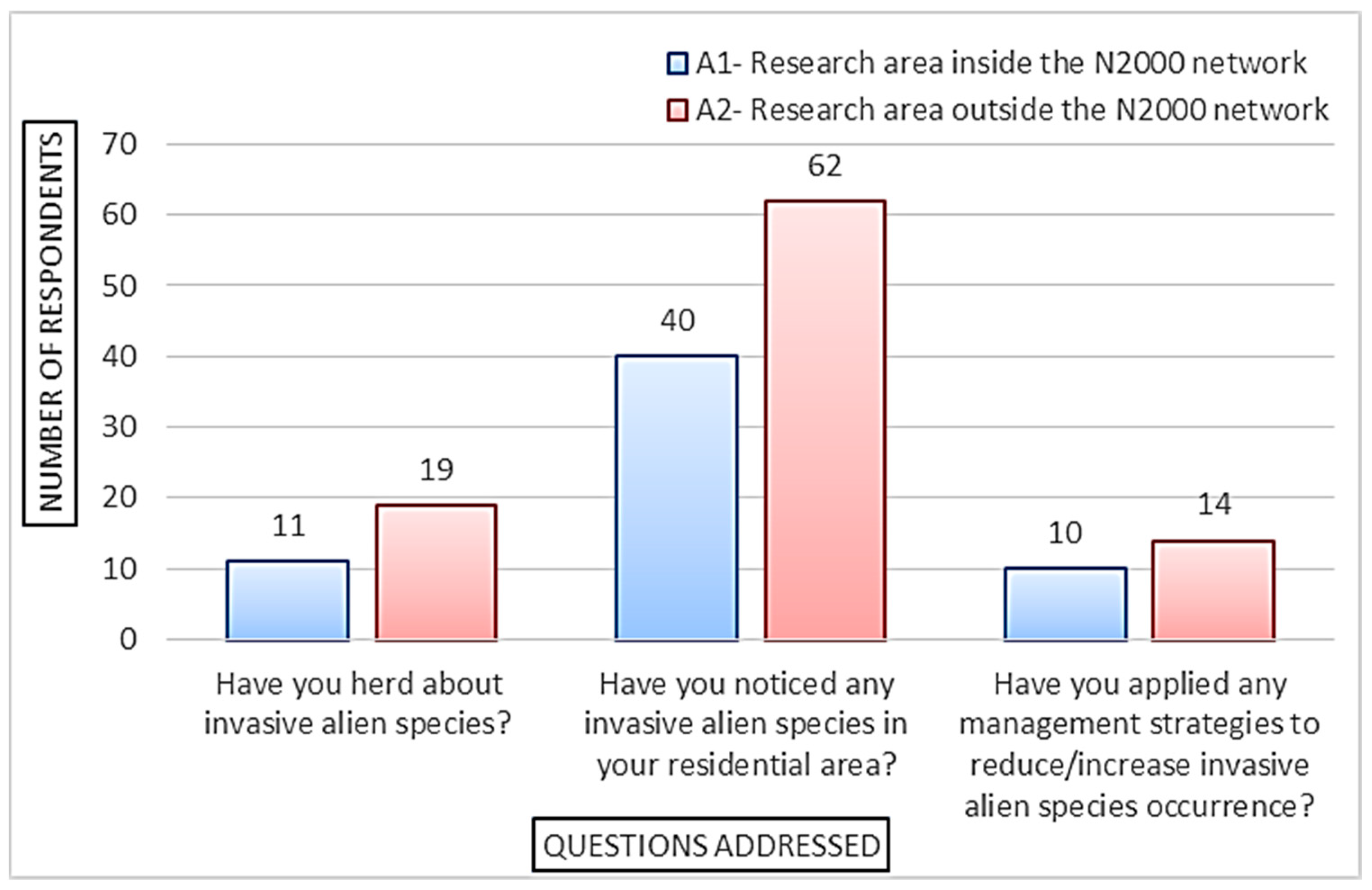 Forests 14 00112 g006