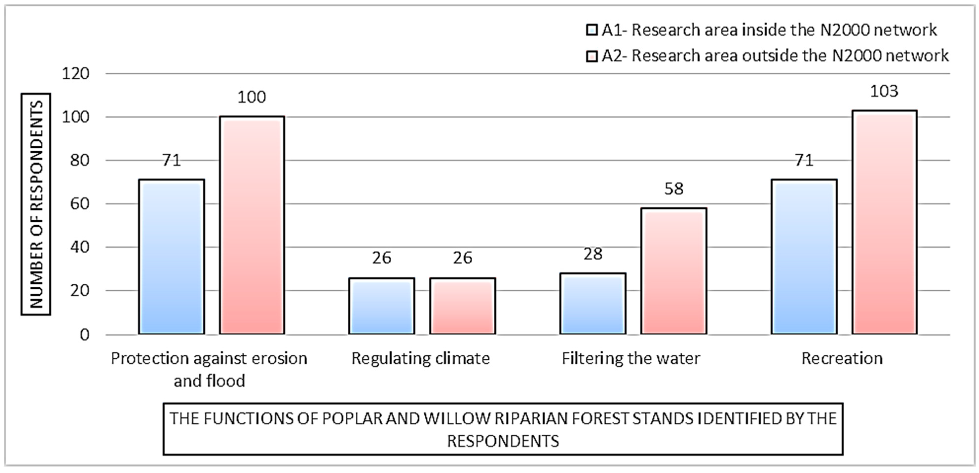 Forests 14 00112 g007