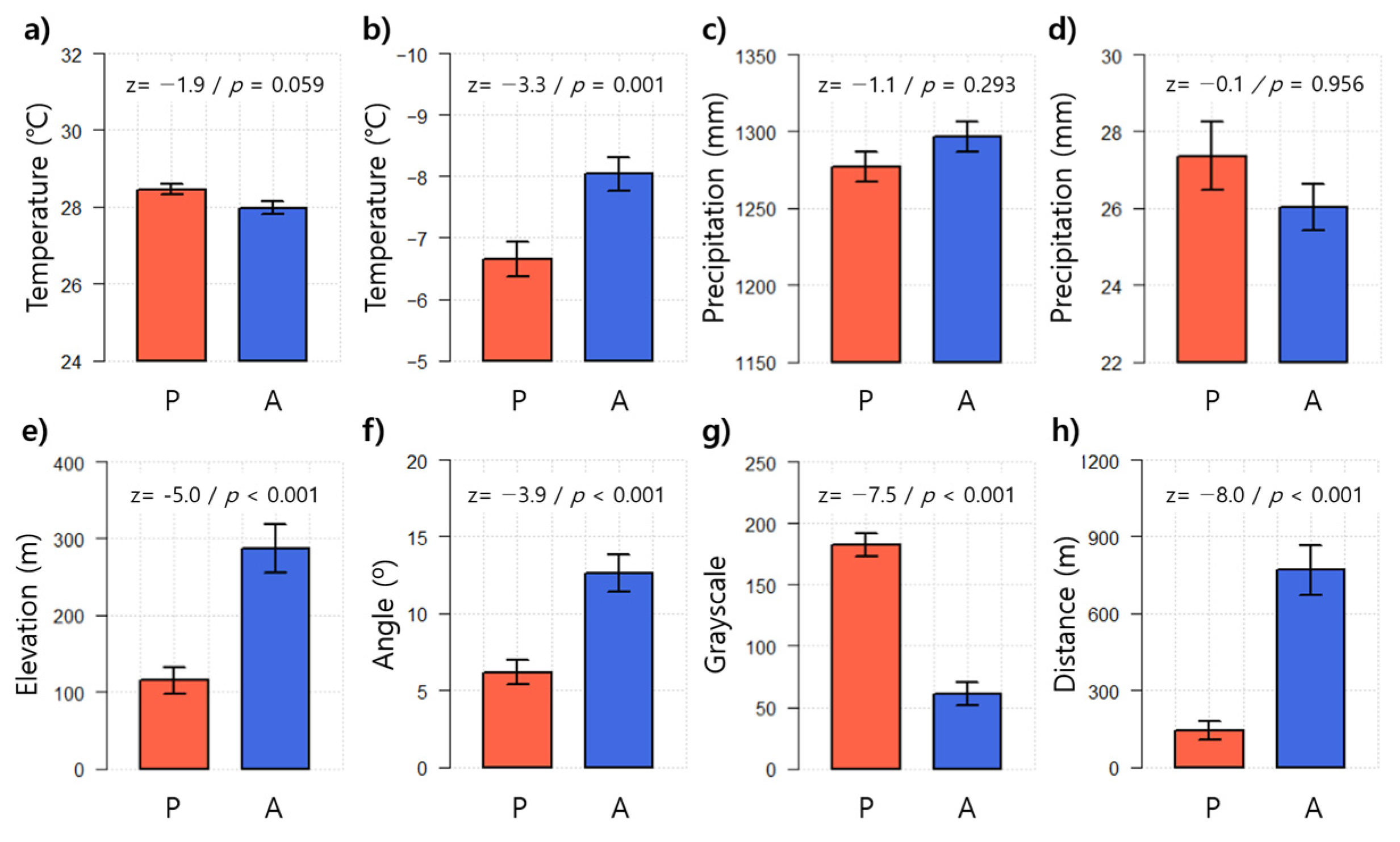 Forests 14 00117 g002