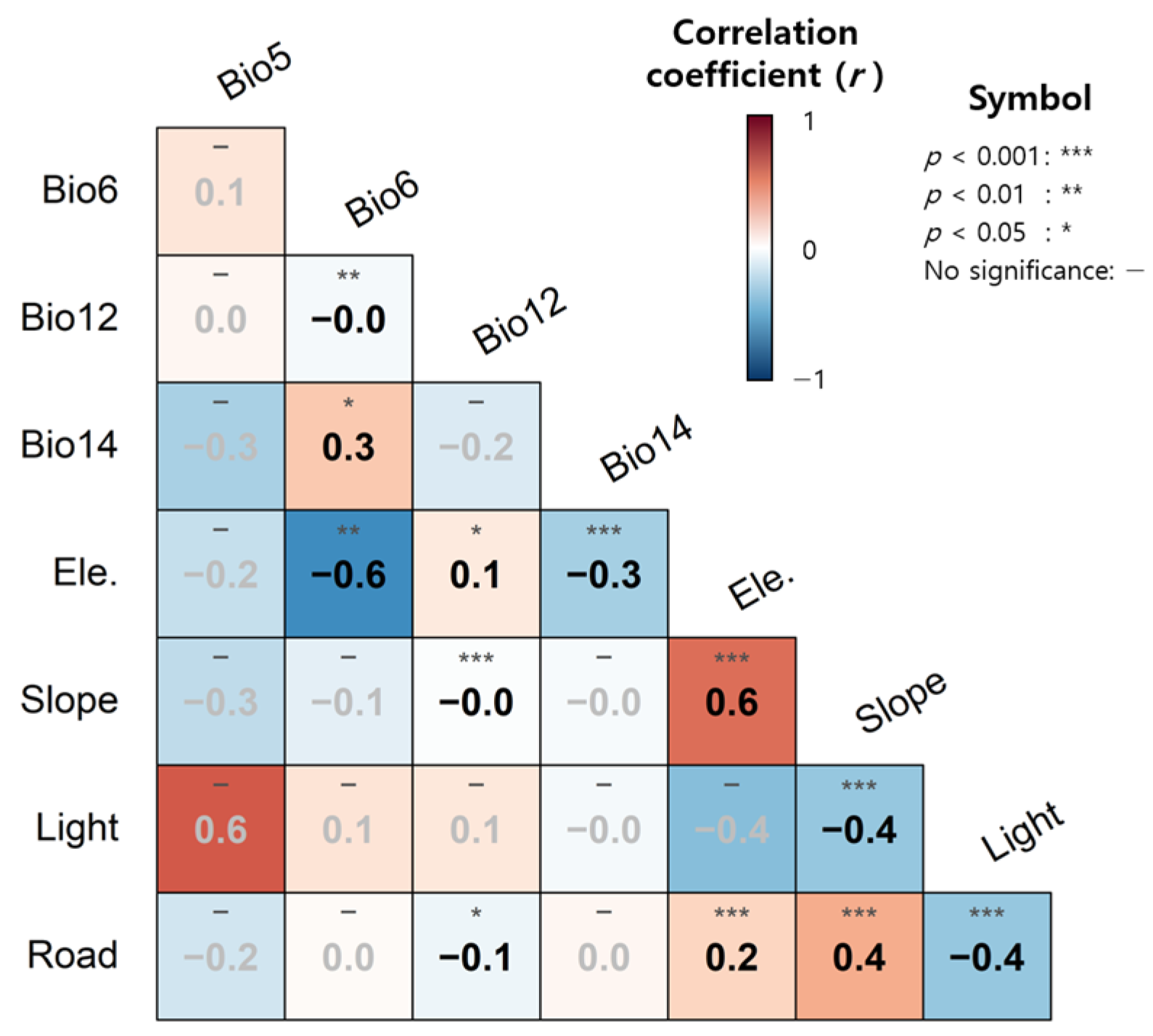 Forests 14 00117 g003