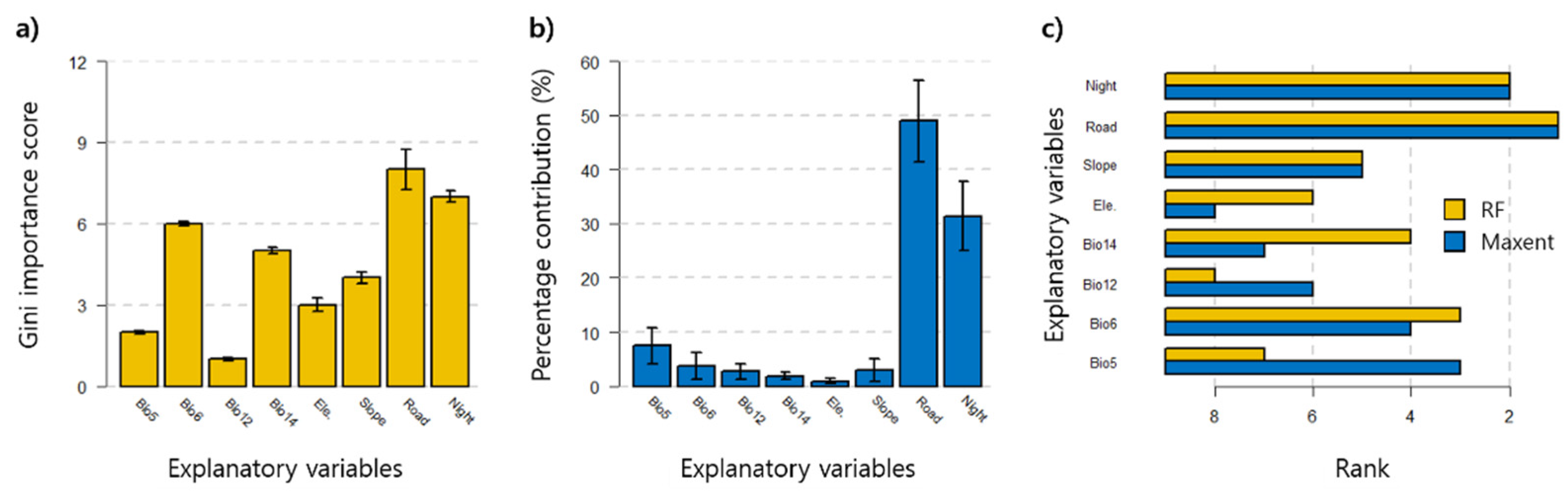 Forests 14 00117 g004