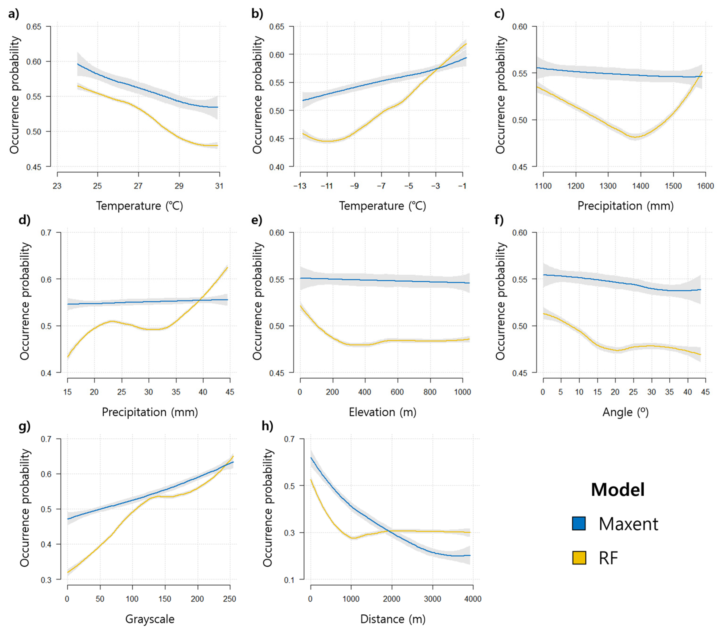 Forests 14 00117 g005