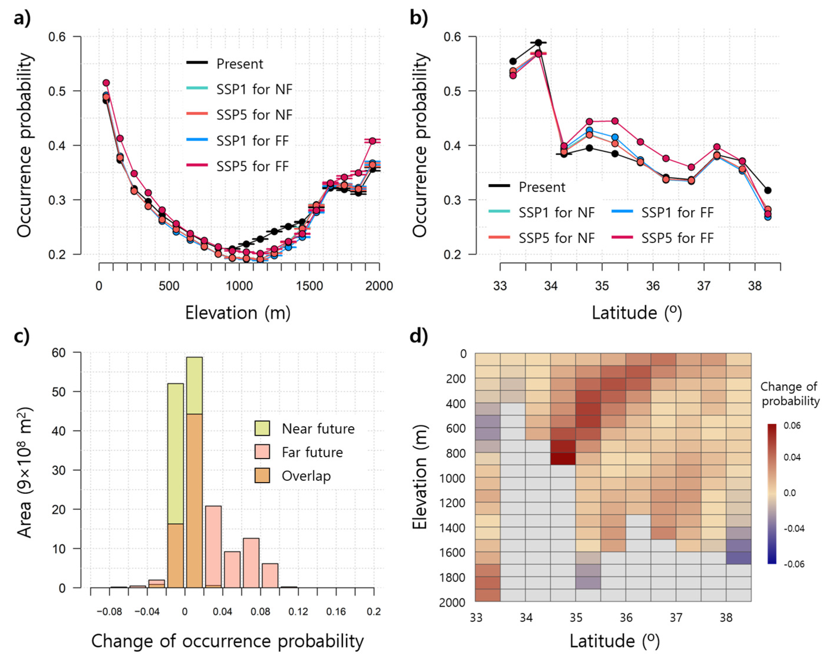 Forests 14 00117 g007