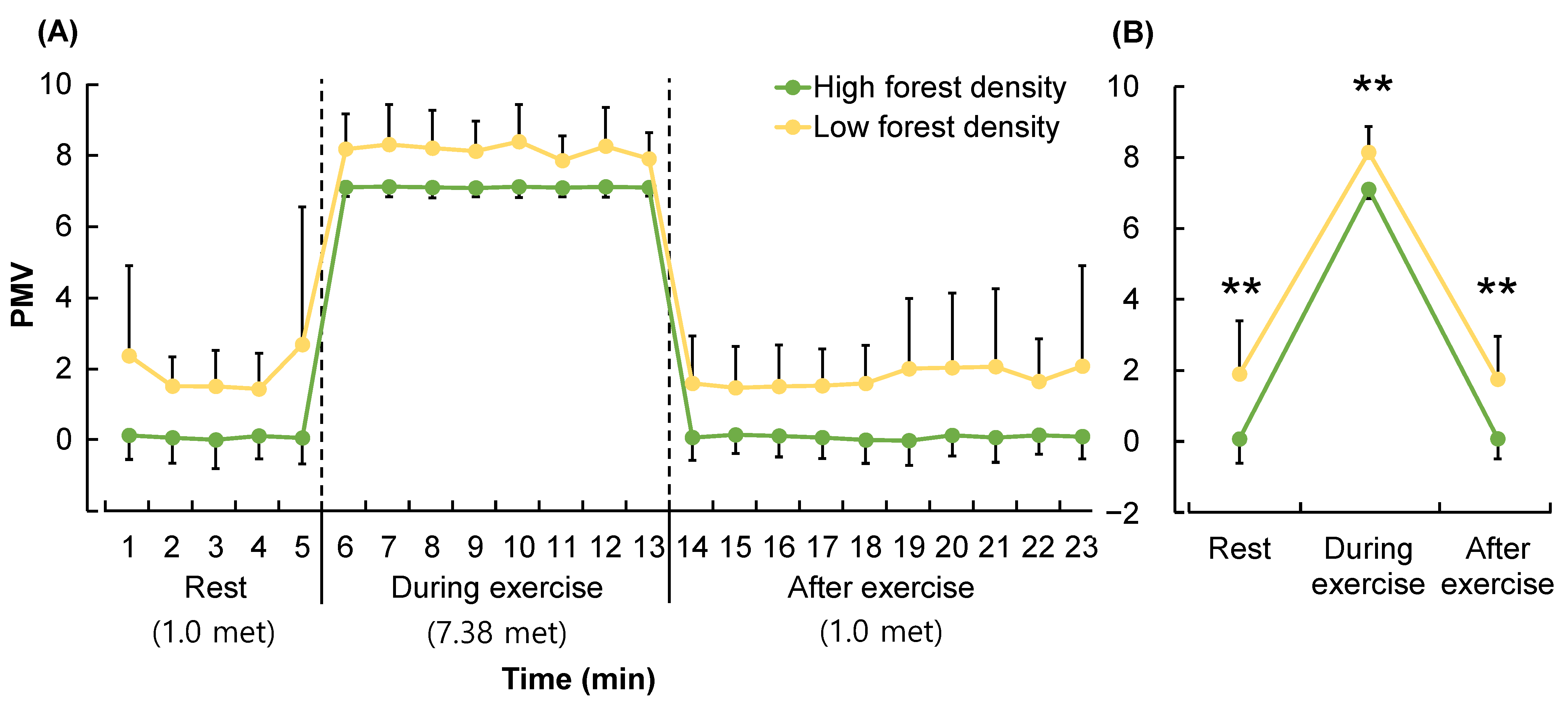 Forests 14 00120 g005 Forests 14 00120 g005