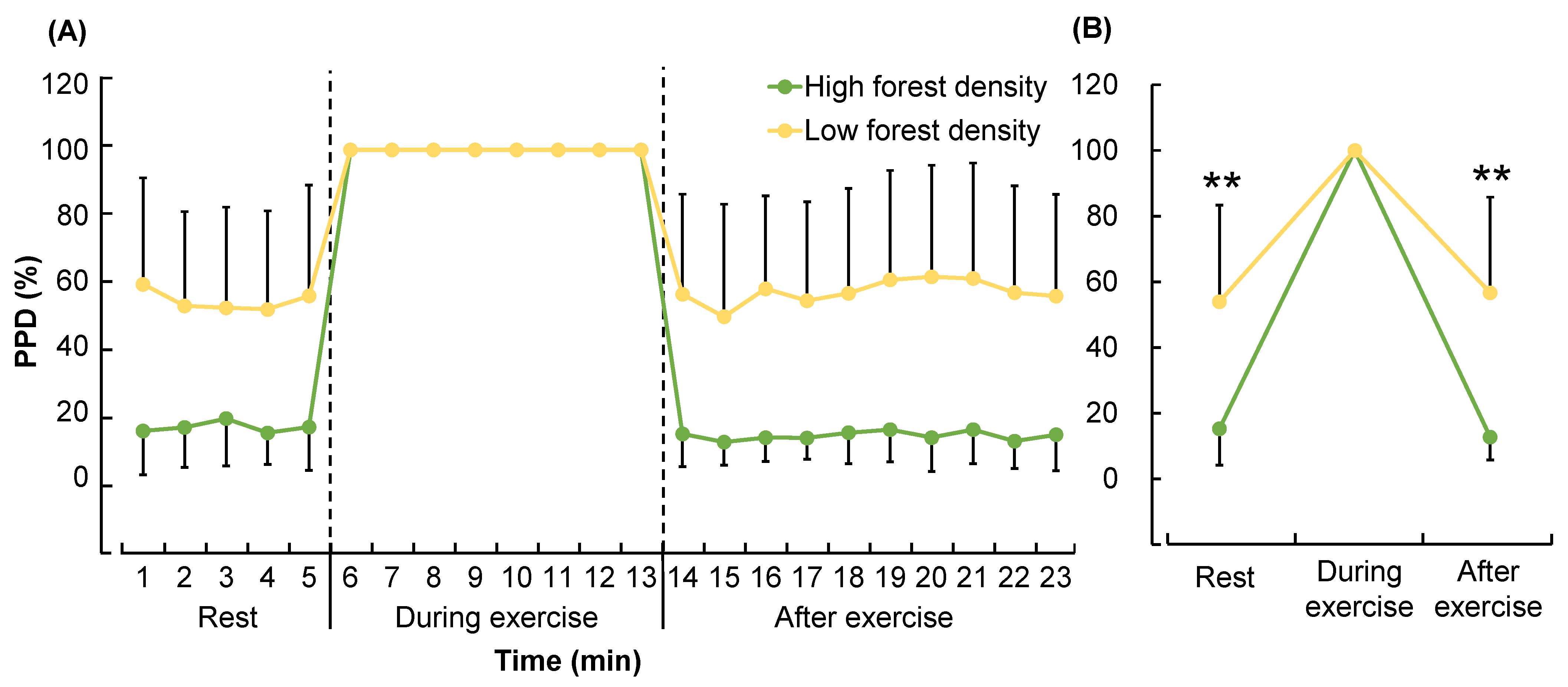 Forests 14 00120 g006 Forests 14 00120 g006