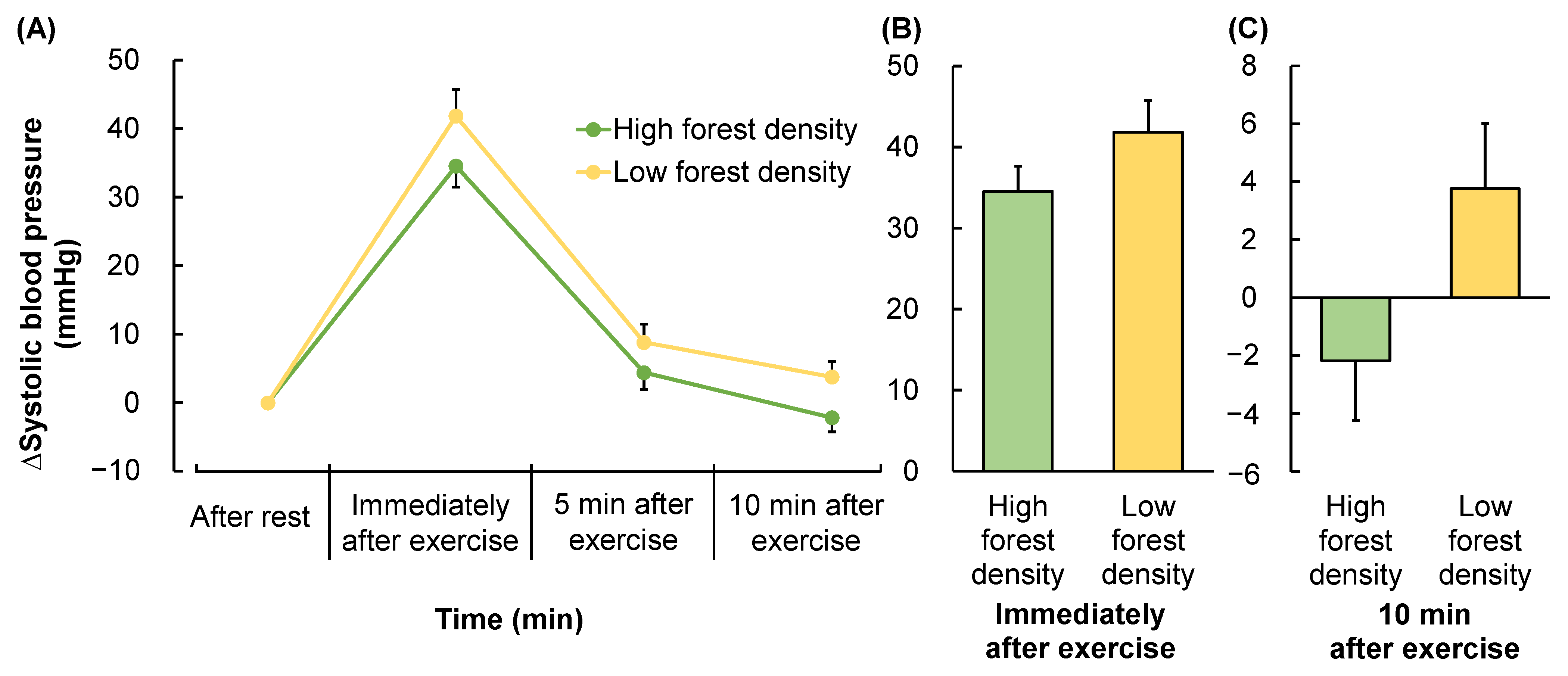 Forests 14 00120 g009 Forests 14 00120 g009