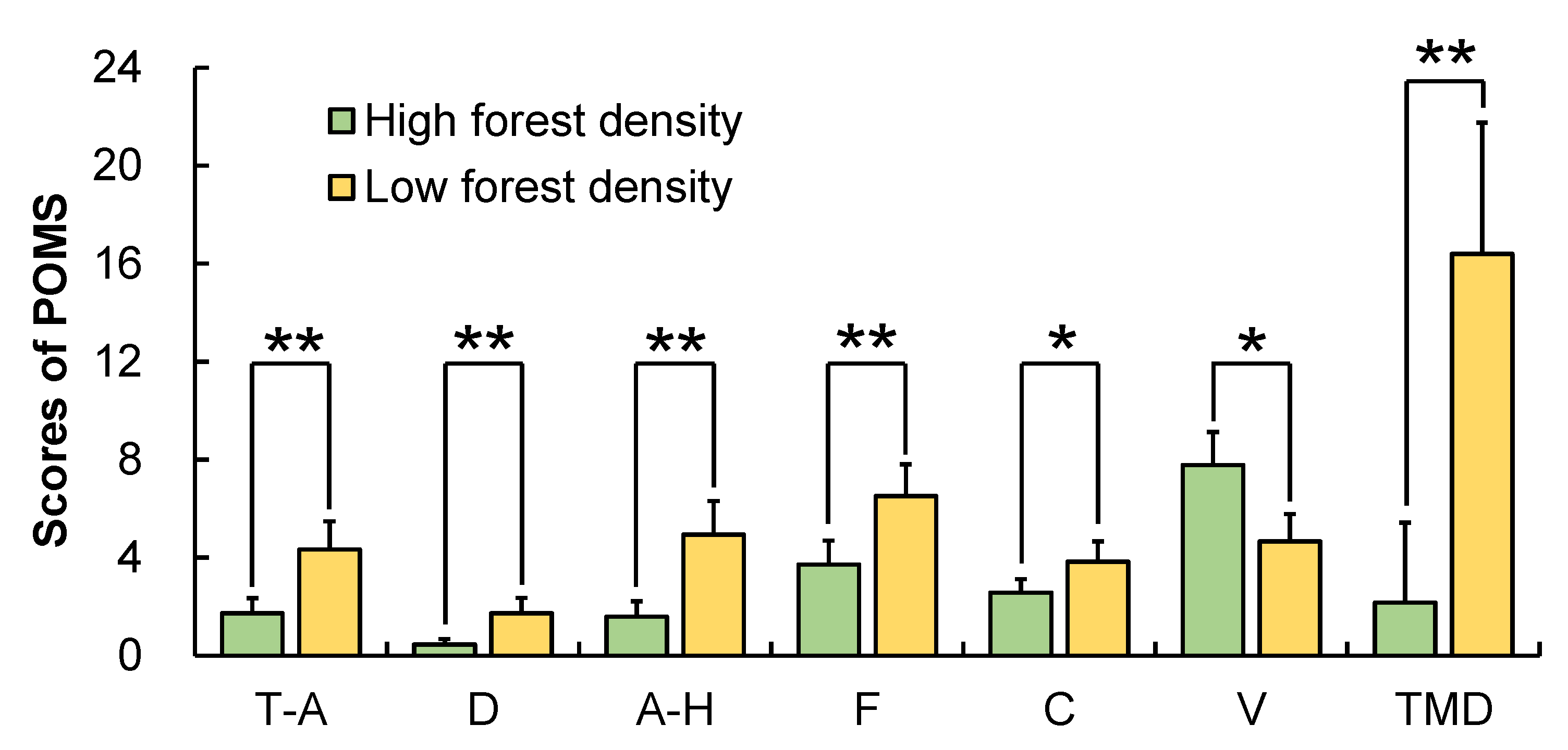 Forests 14 00120 g011 Forests 14 00120 g011