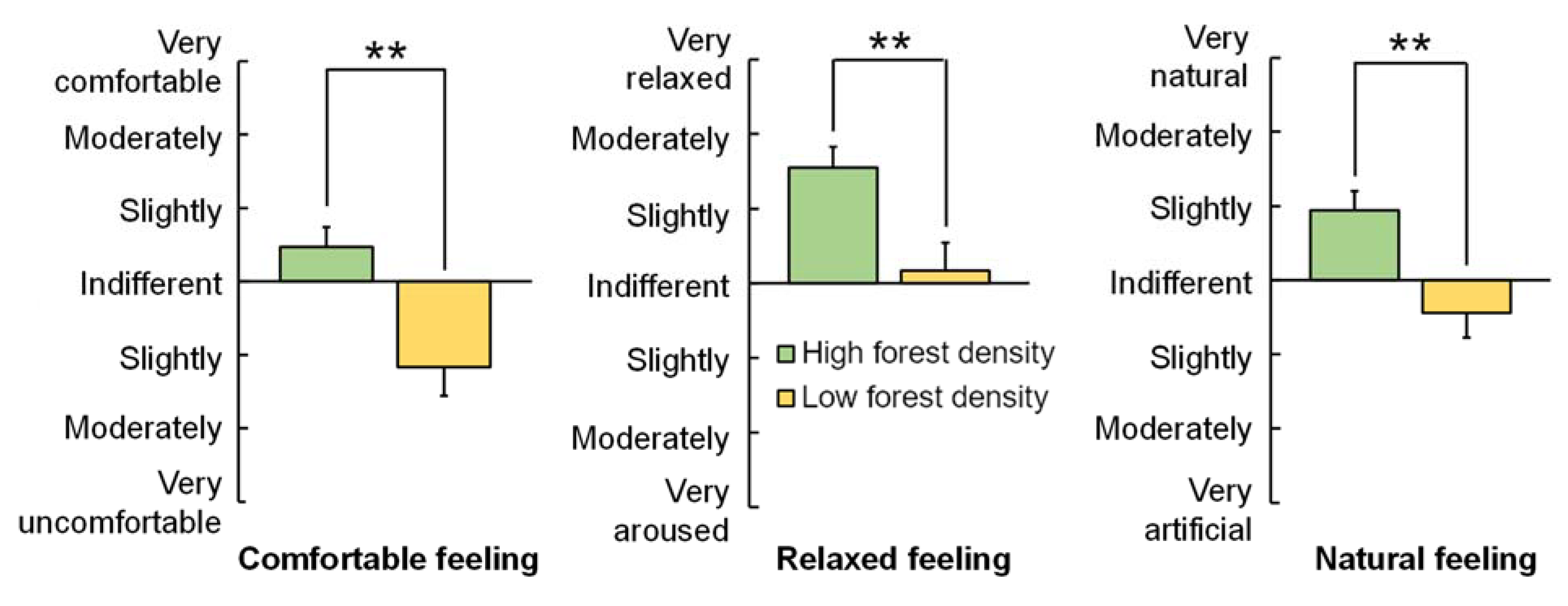 Forests 14 00120 g012 Forests 14 00120 g012