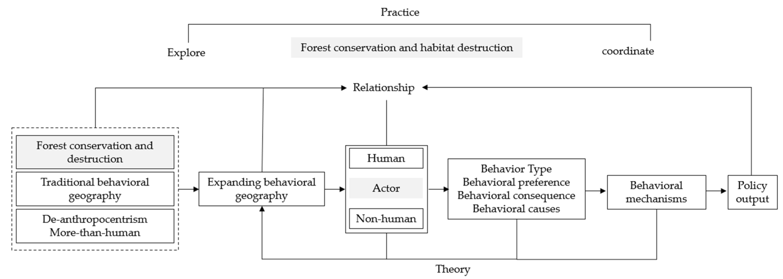 Forests 14 00122 g001