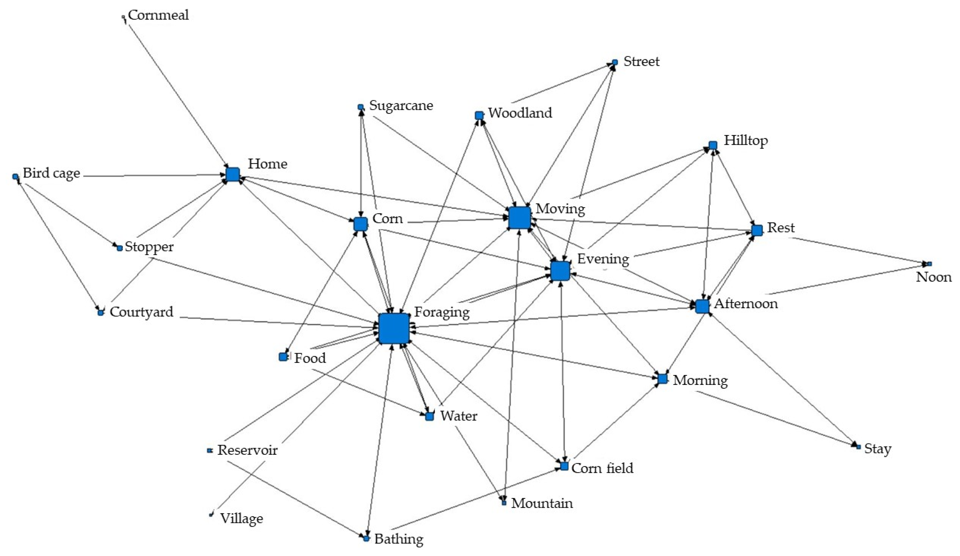 Forests 14 00122 g002