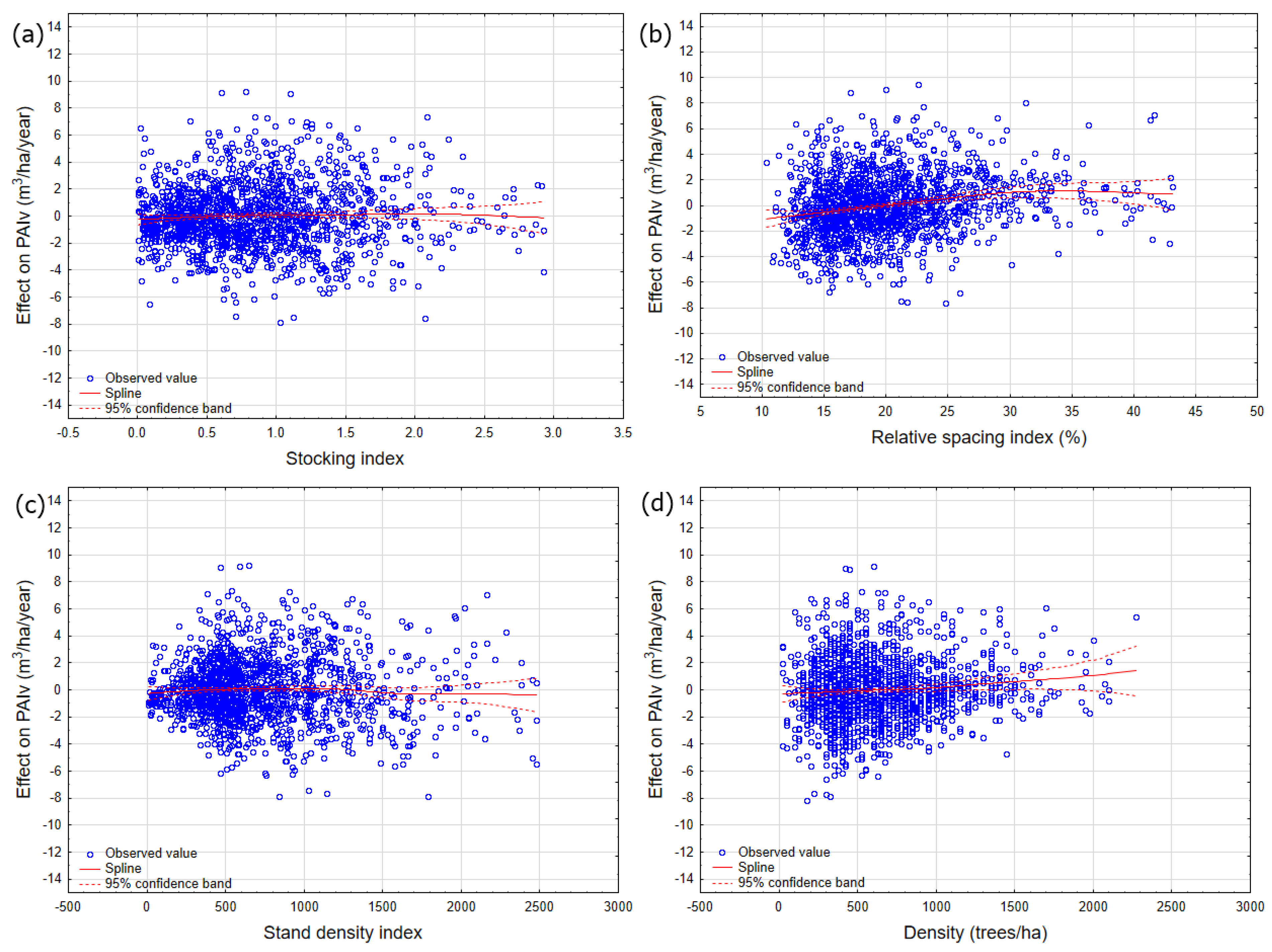 Forests 14 00123 g006